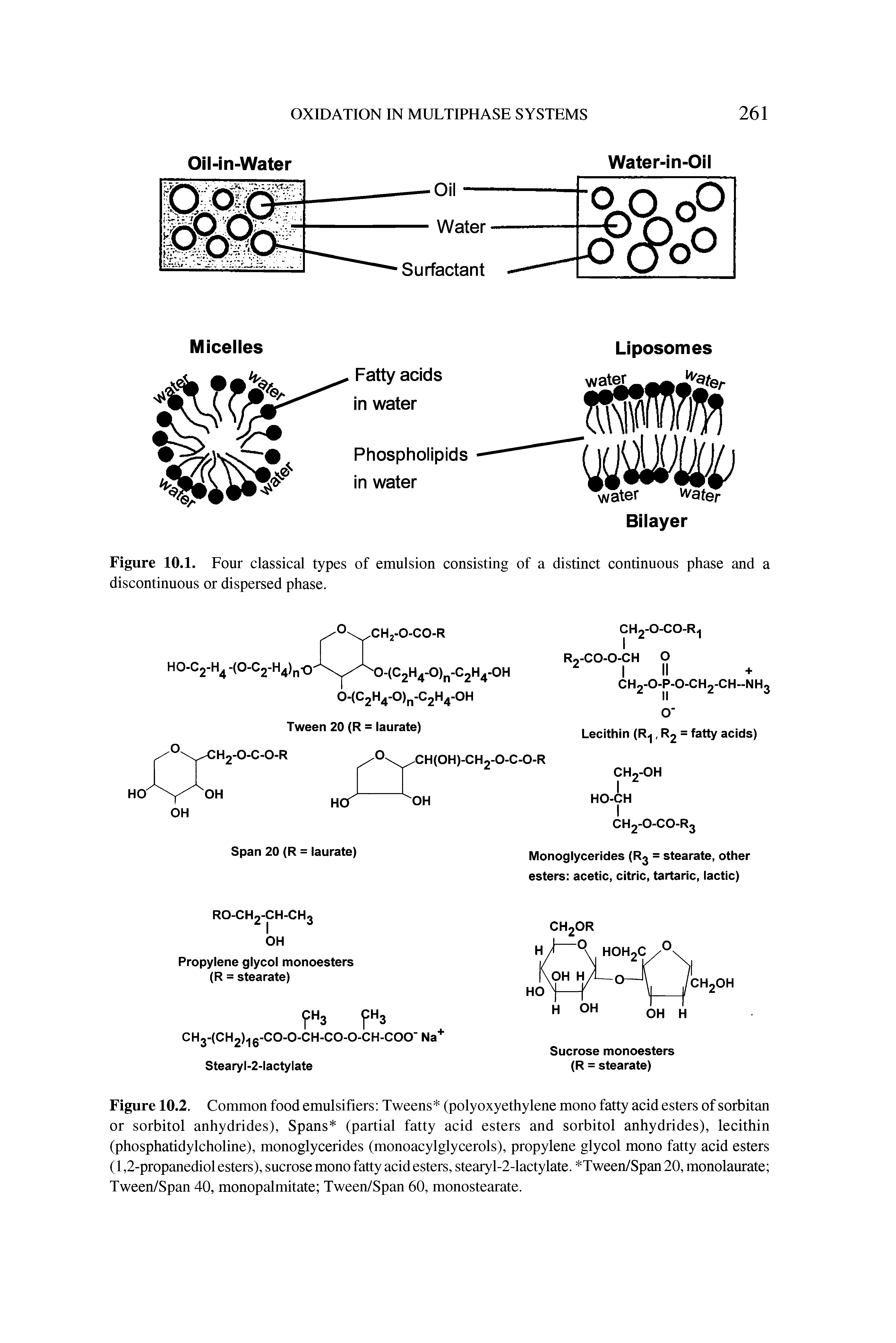 Figure 10.2. Common food emulsifiers Tweens (polyoxyethylene mono fatty aeid esters of sorbitan or sorbitol anhydrides), Spans (partial fatty acid esters and sorbitol anhydrides), lecithin (phosphatidylcholine), monoglycerides (monoaeylglyeerols), propylene glyeol mono fatty aeid esters (1,2-propanediol esters), suerose mono fatty aeid esters, stearyl-2-lactylate. Tween/Span 20, monolaurate Tween/Span 40, monopalmitate Tween/Span 60, monostearate.