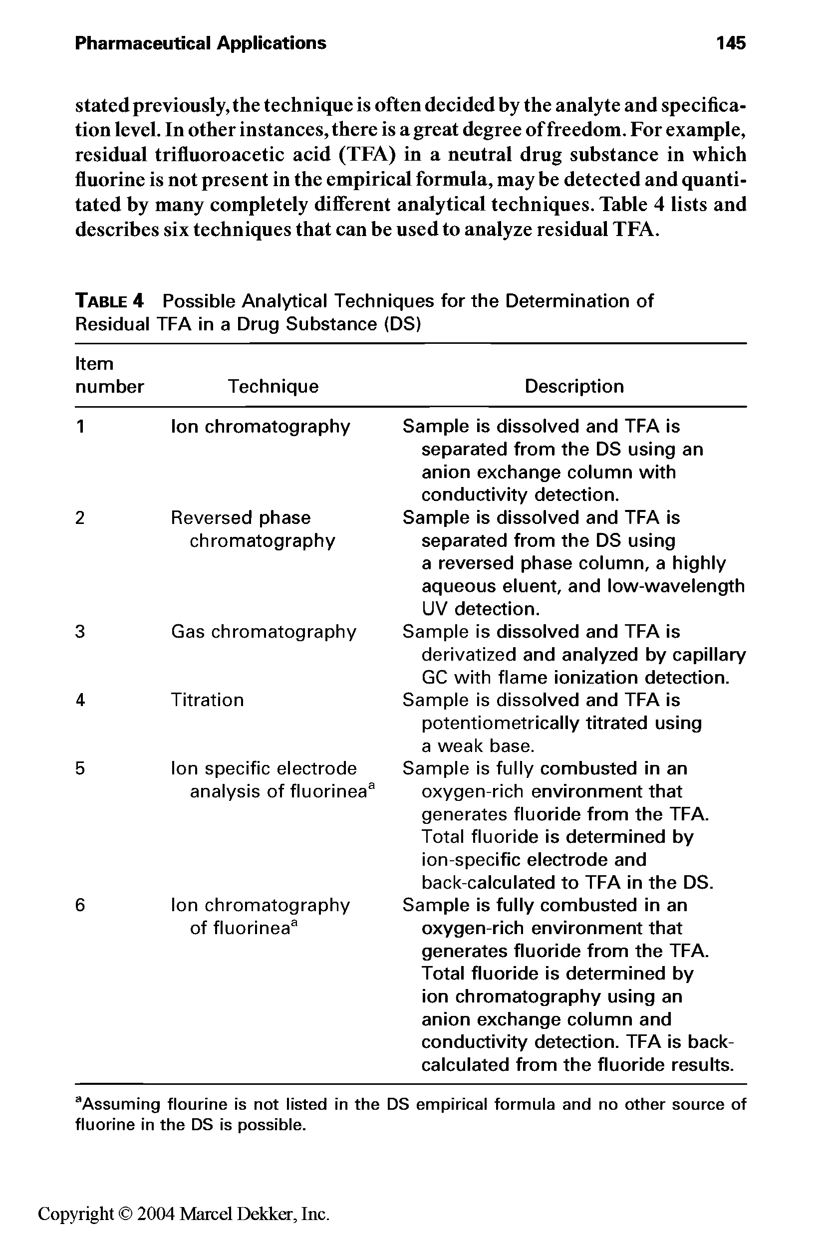 Table 4 Possible Analytical Techniques for the Determination of Residual TFA in a Drug Substance (DS)...