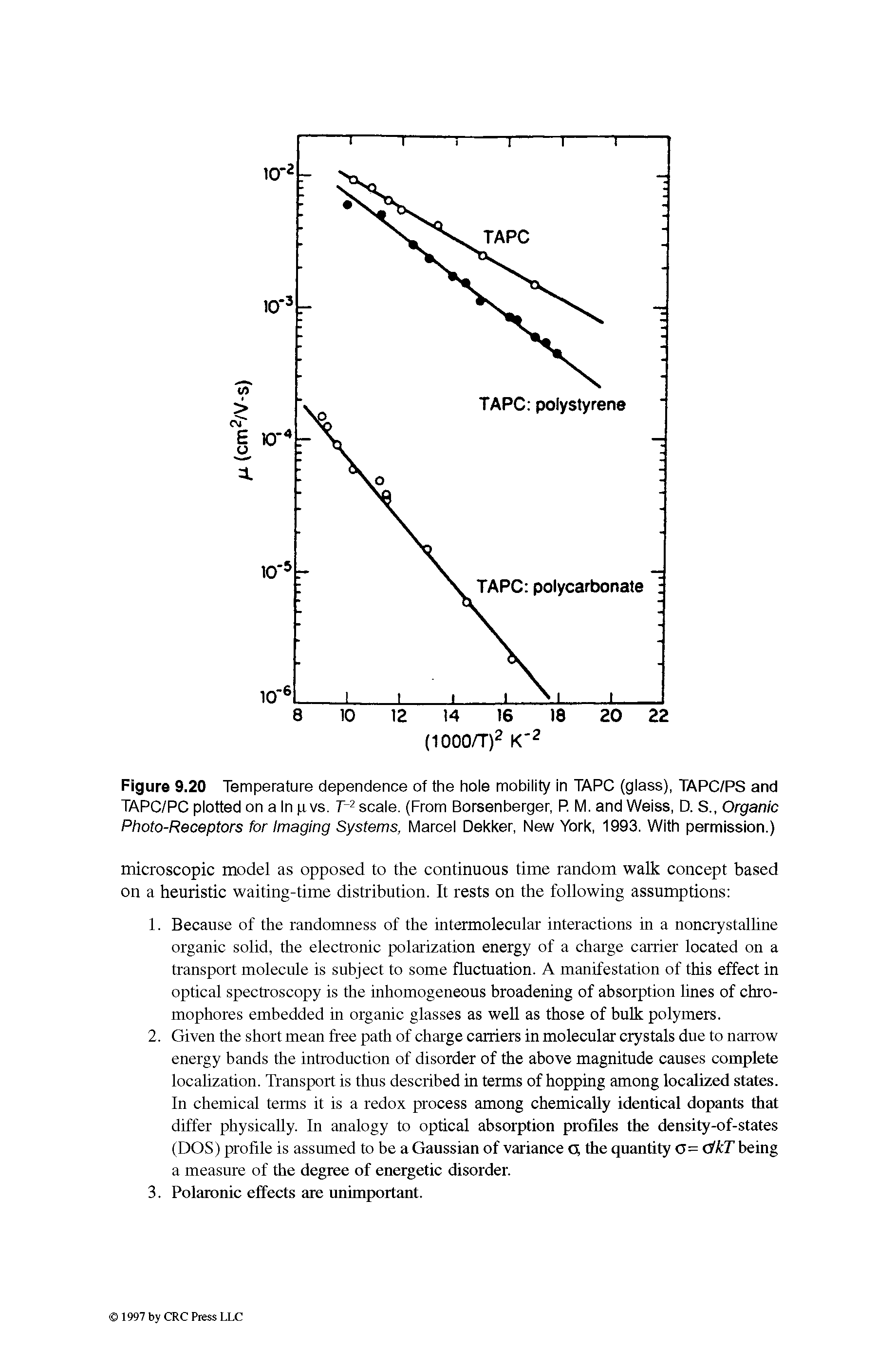 Figure 9.20 Temperature dependence of the hole mobility in TAPC (glass), TAPC/PS and TAPC/PC plotted on a In p vs. T- scale. (From Borsenberger, P. M. and Weiss, D. S., Organic Photo-Receptors for Imaging Systems, Marcel Dekker, New York, 1993. With permission.)...