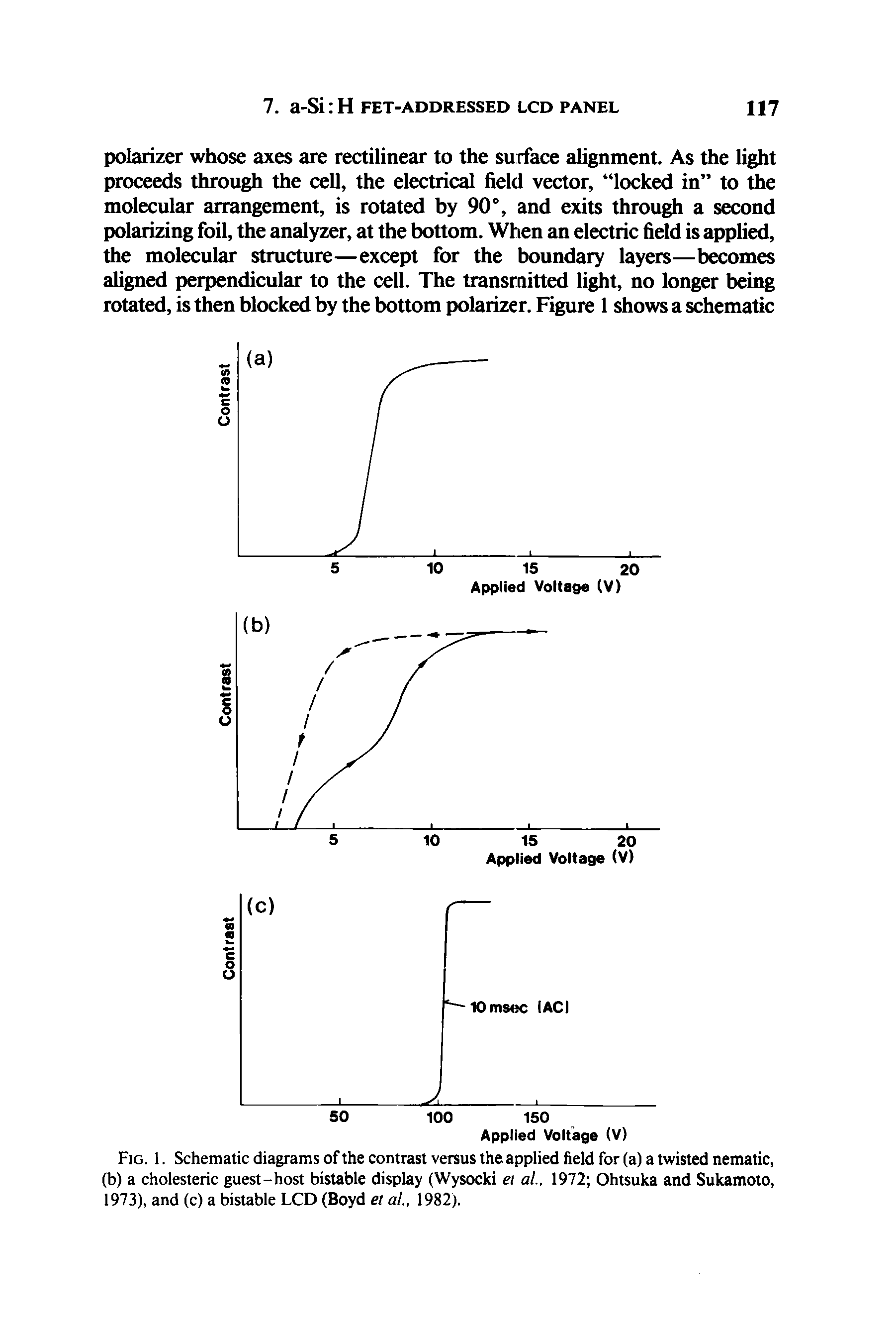 Fig. I. Schematic diagrams of the contrast versus the applied field for (a) a twisted nematic, (b) a cholesteric guest-host bistable display (Wysocki ei al., 1972 Ohtsuka and Sukamoto, 1973), and (c) a bistable LCD (Boyd et al., 1982).