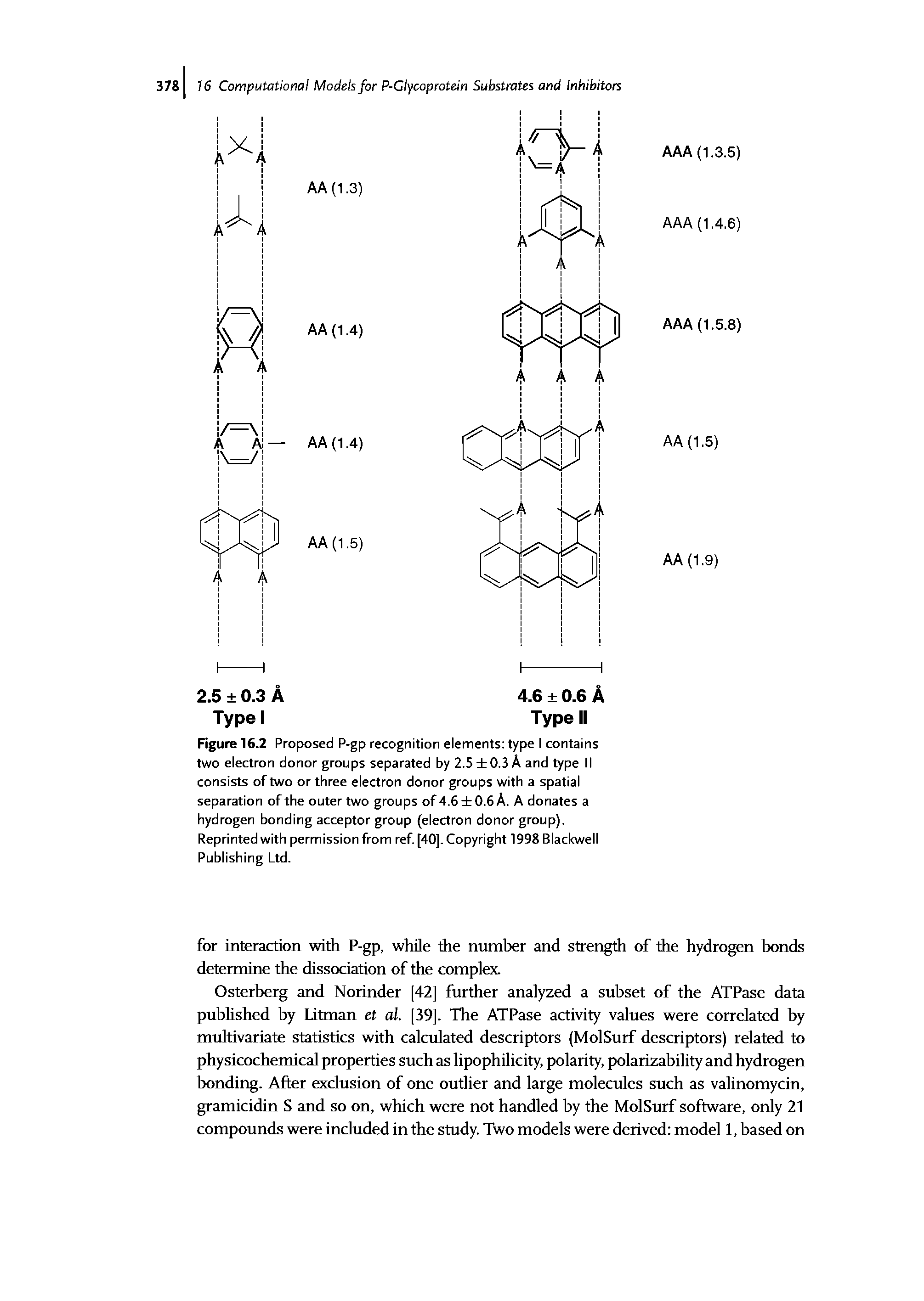 Figure 16.2 Proposed P-gp recognition elements type I contains two electron donor groups separated by 2.5 0.3 A and type II consists of two or three electron donor groups with a spatial separation of the outer two groups of 4.6 0.6 A. A donates a hydrogen bonding acceptor group (electron donor group). Reprinted with permission from ref. [40], Copyright 1998 Blackwell Publishing Ltd.