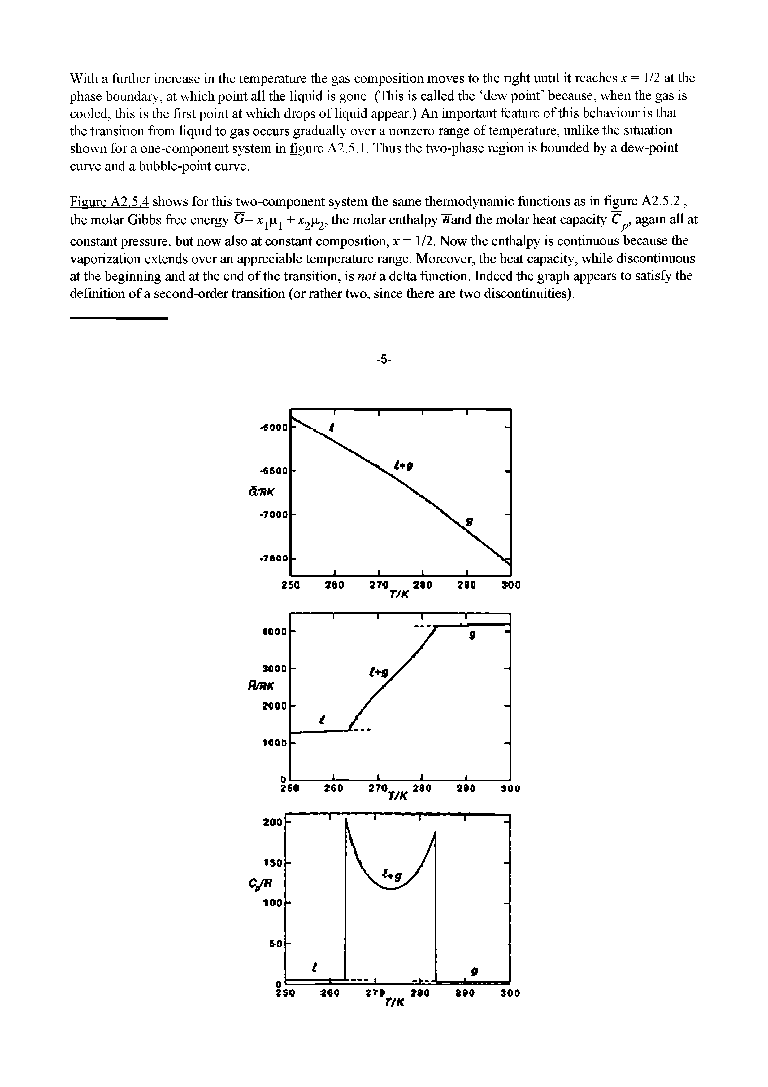 Figure A2.5.4 shows for this two-component system the same thermodynamic functions as in figure A2.5.2, the molar Gibbs free energy G= XjPj + X2P25 the molar enthalpy "w and the molar heat capacity C , again all at constant pressure, but now also at constant composition, x = 1/2. Now the enthalpy is continuous because the vaporization extends over an appreciable temperature range. Moreover, the heat capacity, while discontinuous at the beginning and at the end of the transition, is not a delta function. Indeed the graph appears to satisfy the definition of a second-order transition (or rather two, since there are two discontinuities).