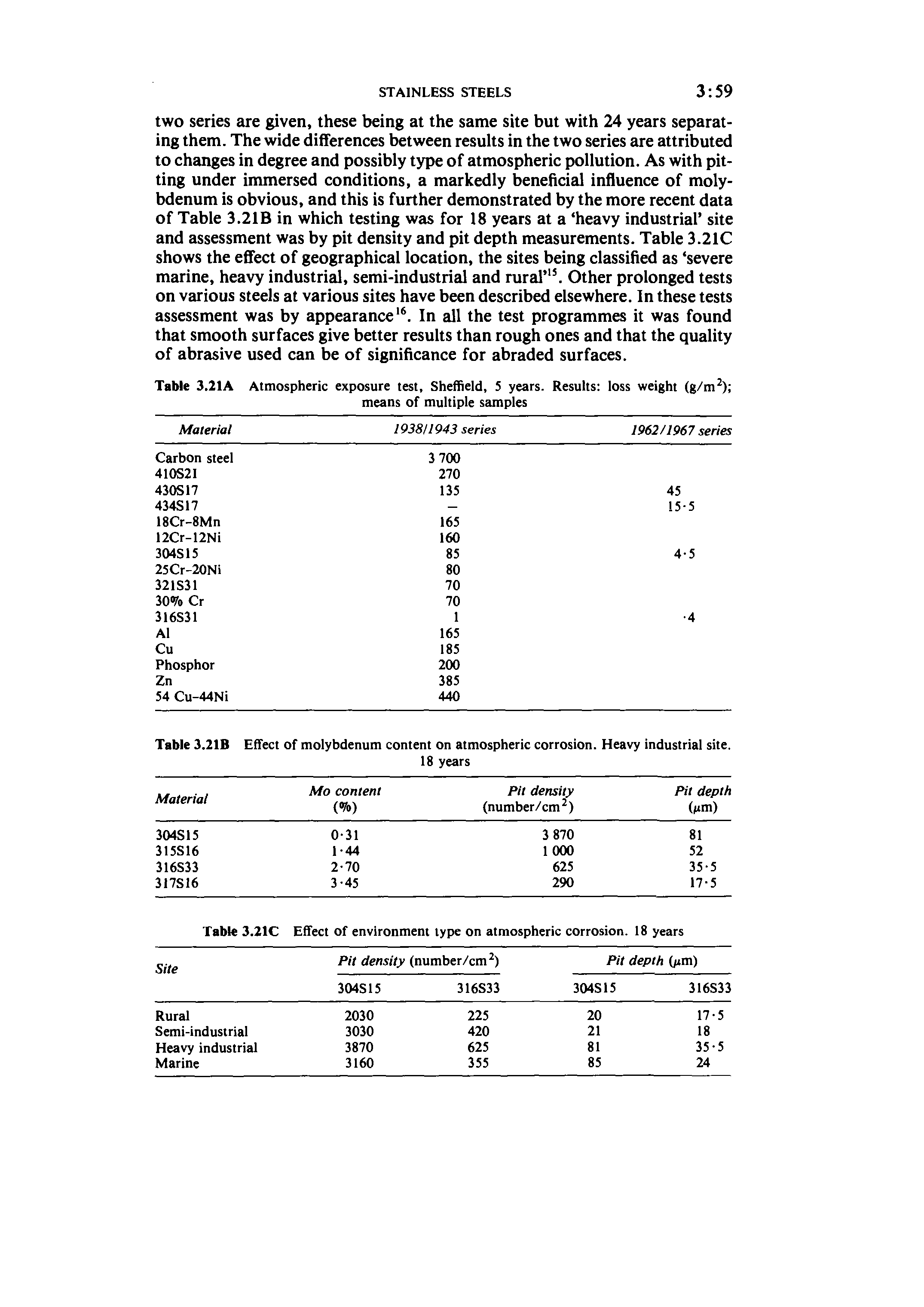 Table 3.21B Effect of molybdenum content on atmospheric corrosion. Heavy industrial site. ...