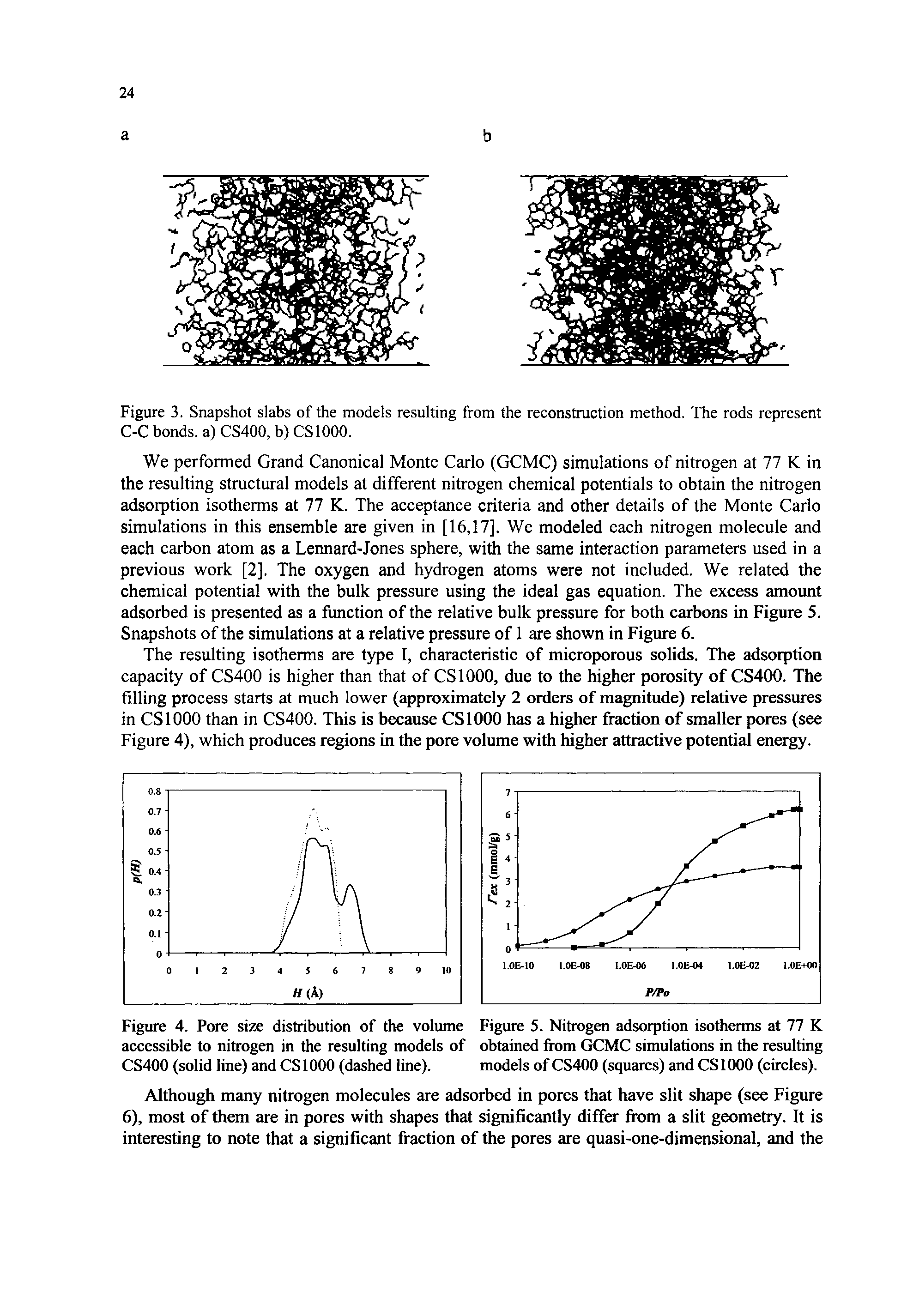 Figure 5. Nitrogen adsorption isotherms at 77 K obtained from GCMC simulations in the resulting models of CS400 (squares) and CSIOOO (circles).