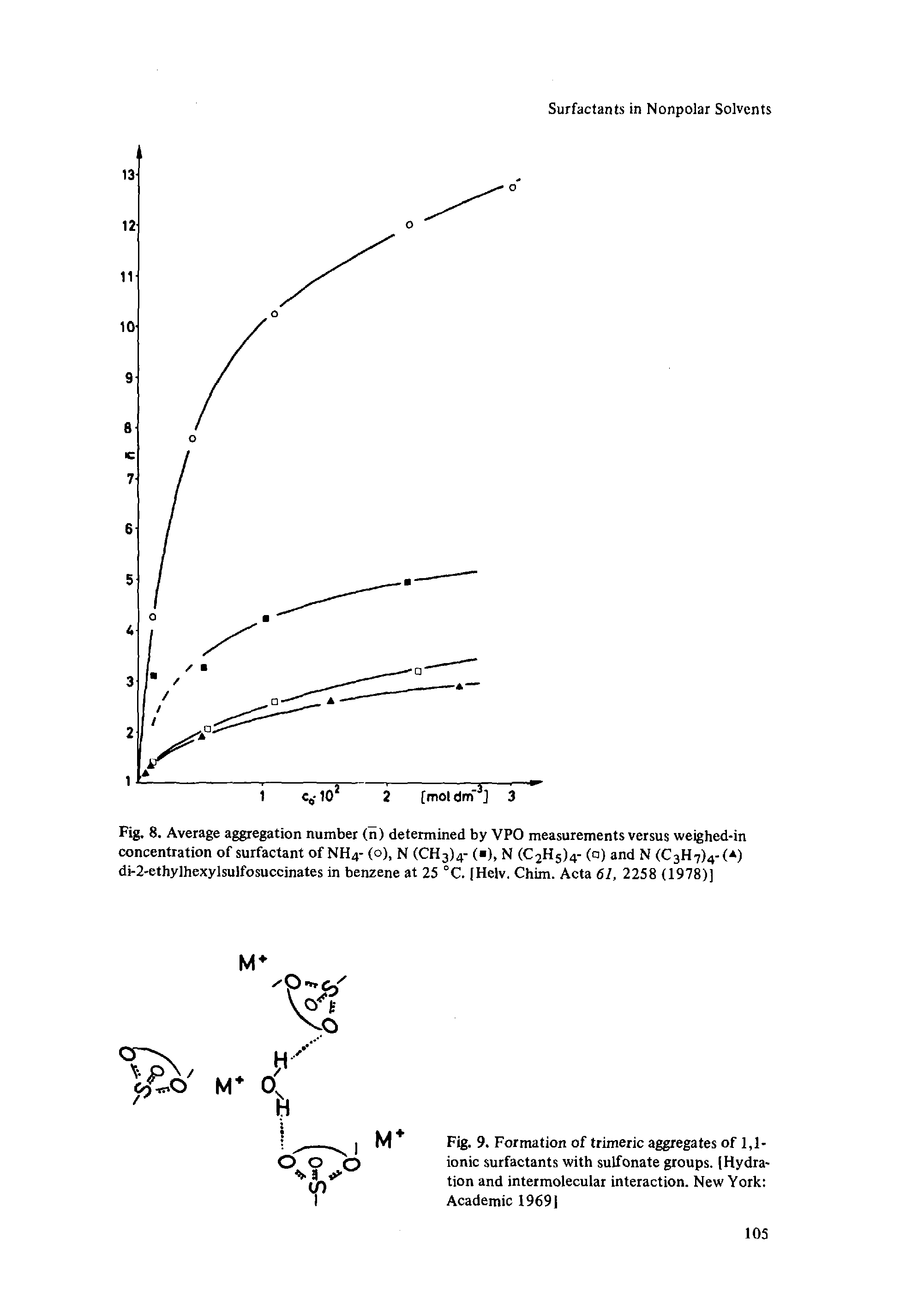 Fig. 9. Formation of trimeric aggregates of 1,1-ionic surfactants with sulfonate groups. (Hydration and intermolecular interaction. New York Academic 1969]...