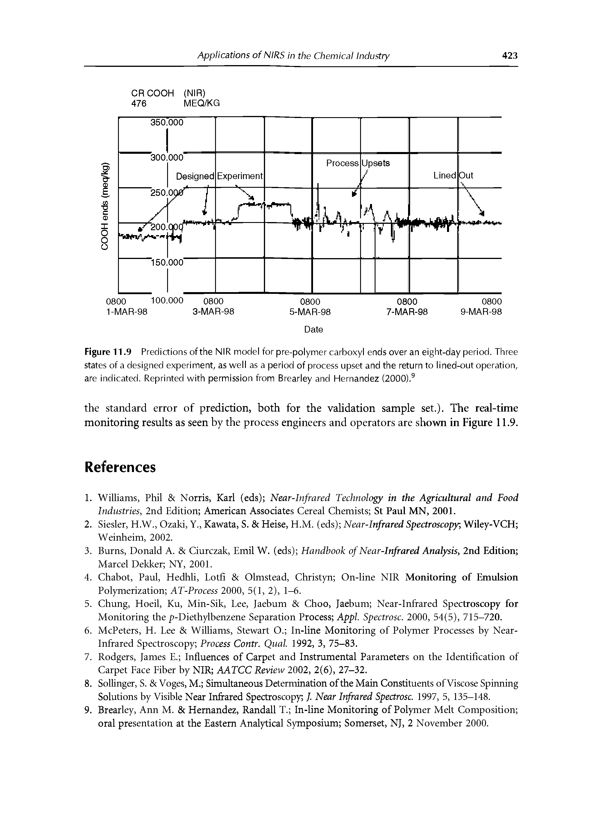 Figure 11.9 Predictions of the NIR model for pre-polymer carboxyl ends over an eight-day period. Three states of a designed experiment, as well as a period of process upset and the return to lined-out operation, are indicated. Reprinted with permission from Brearley and Hernandez (2000).9...