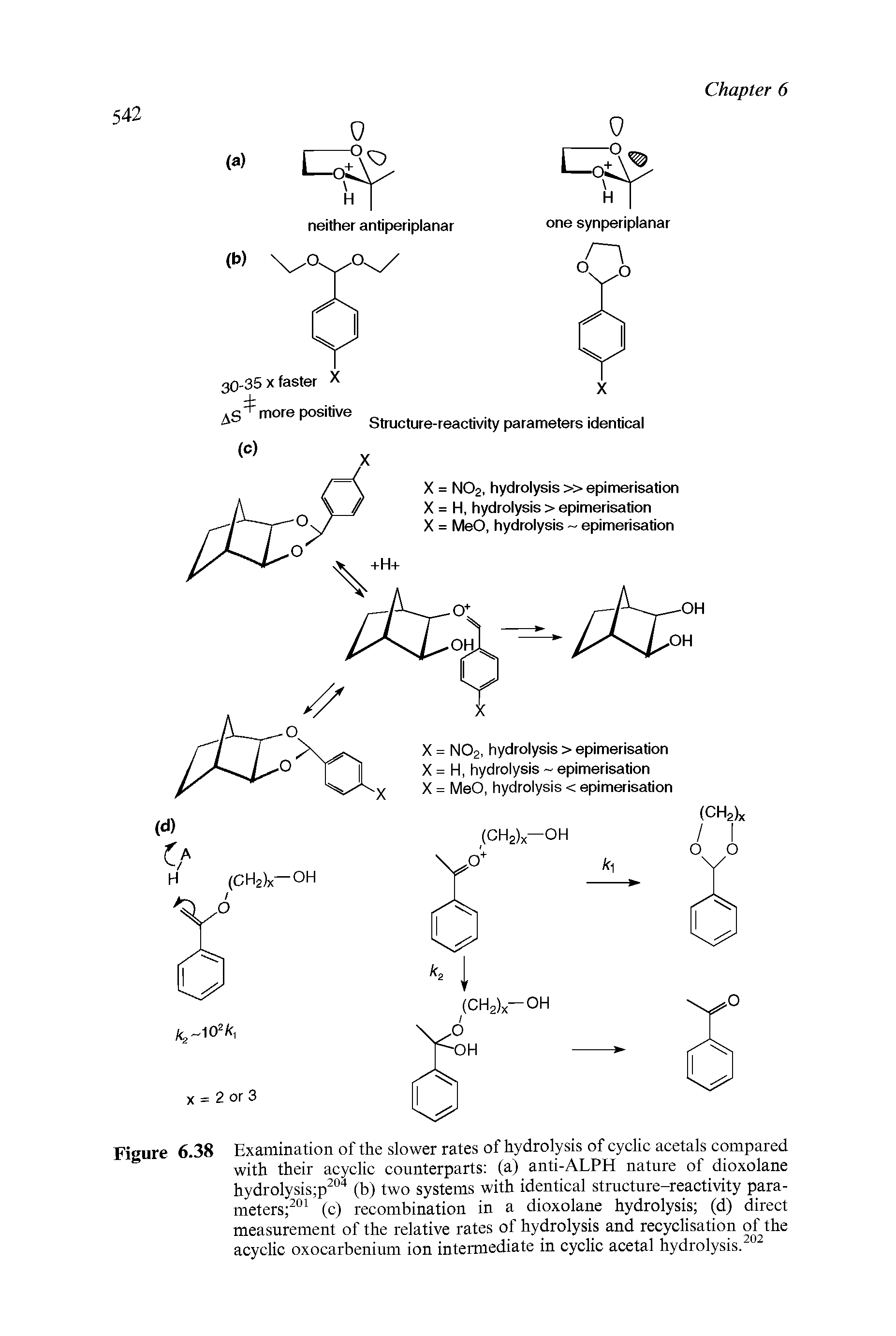 Figure 6.38 Examination of the slower rates of hydrolysis of cyclic acetals compared with their acyclic counterparts (a) anti-ALPH nature of dioxolane hydrolysis p ° (b) two systems with identical structure-reactivity para-meters ° (c) recombination in a dioxolane hydrolysis (d) direct measurement of the relative rates of hydrolysis and recyclisation of the acyclic oxocarbenium ion intermediate in cyclic acetal hydrolysis.