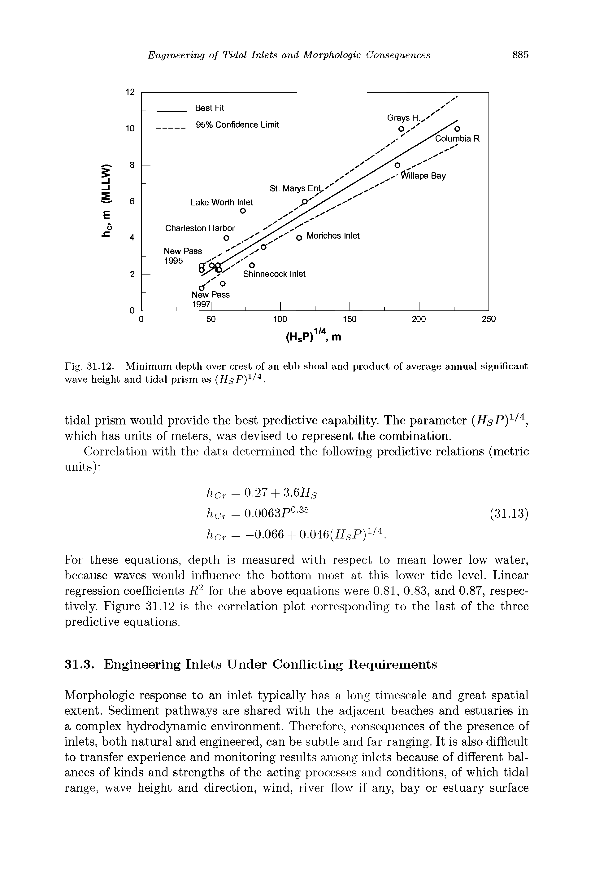 Fig. 31.12. Minimum depth over crest of an ebb shoal and product of average annual significant wave height and tidal prism as (HsPy -...