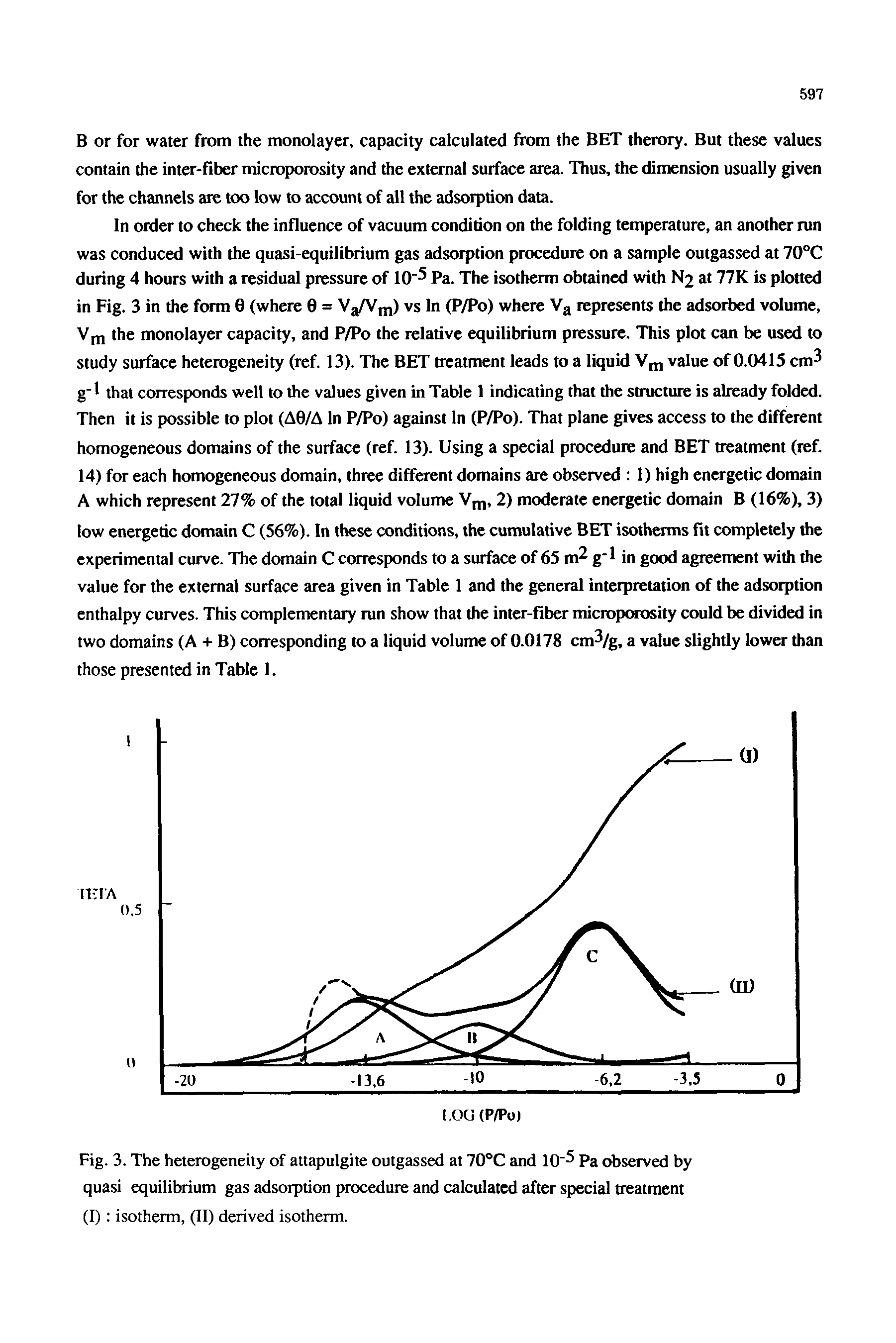 Fig. 3. The heterogeneity of attapulgite outgassed at 70°C and 10"5 Pa observed by quasi equilibrium gas adsorption procedure and calculated after special treatment...