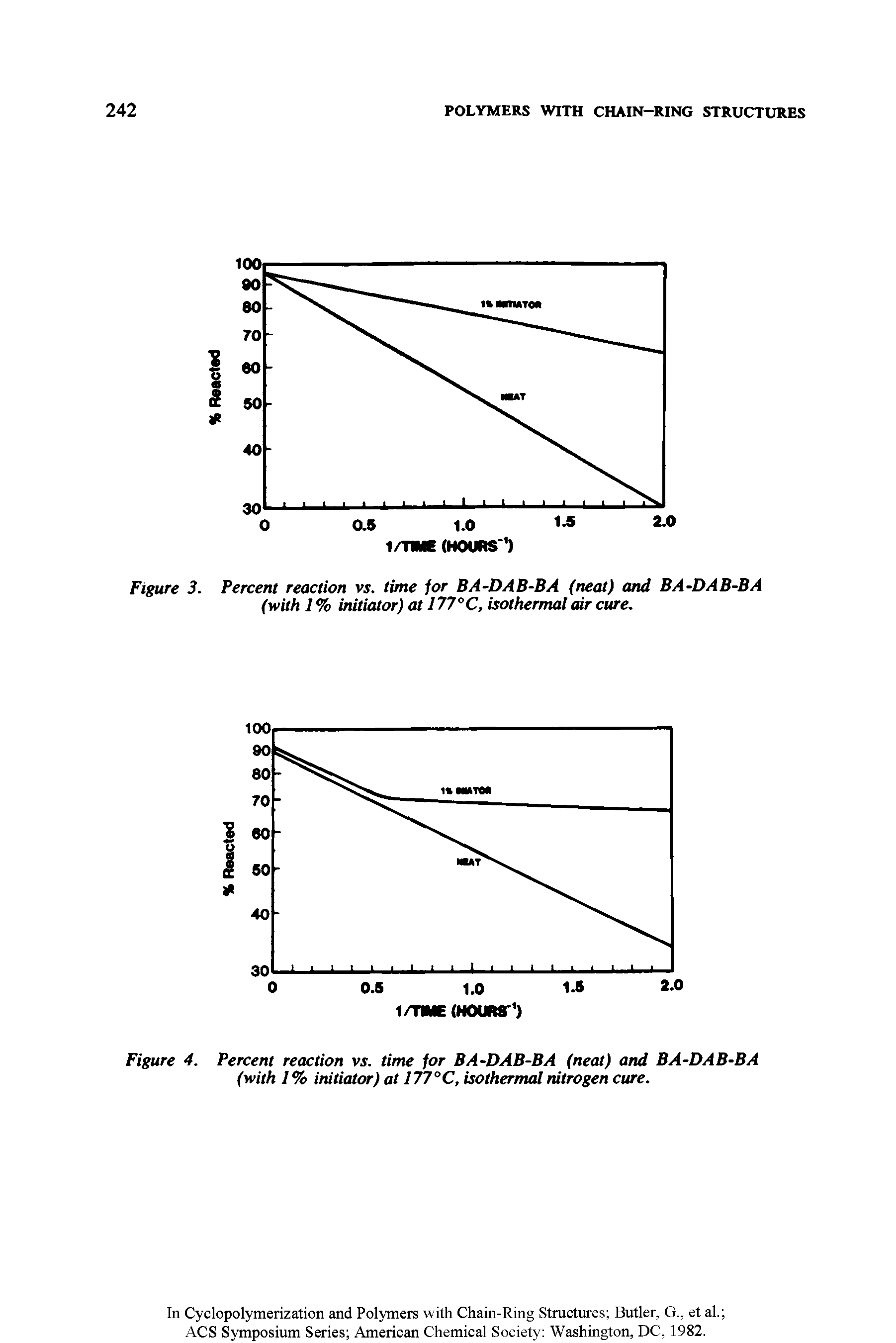 Figure 3. Percent reaction vs. time for BA-DAB-BA (neat) and BA-DAB-BA (with I % initiator) at 177°C, isothermal air cure.