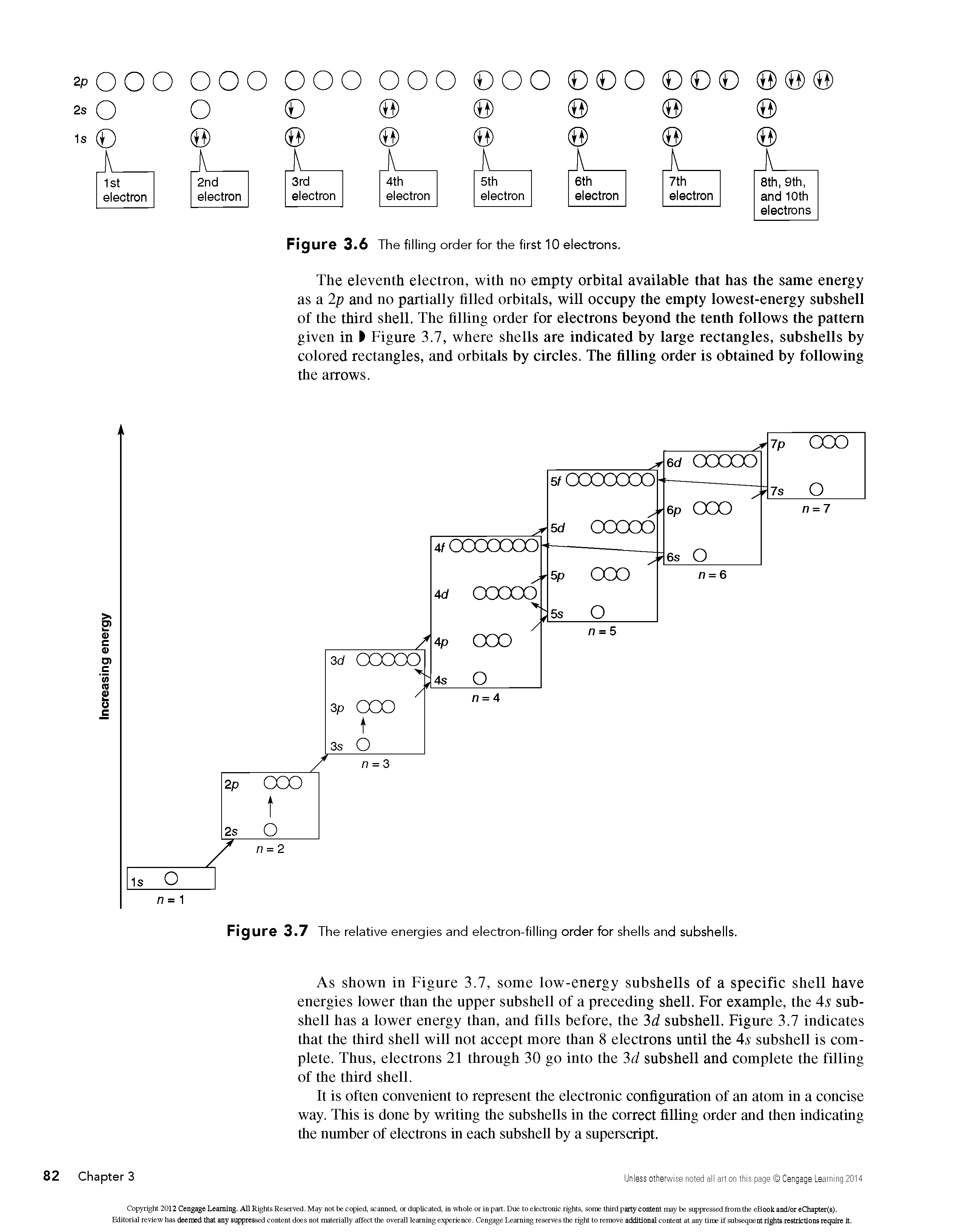 Figure 3.7 The relative energies and electron-filling order for shells and subshells.