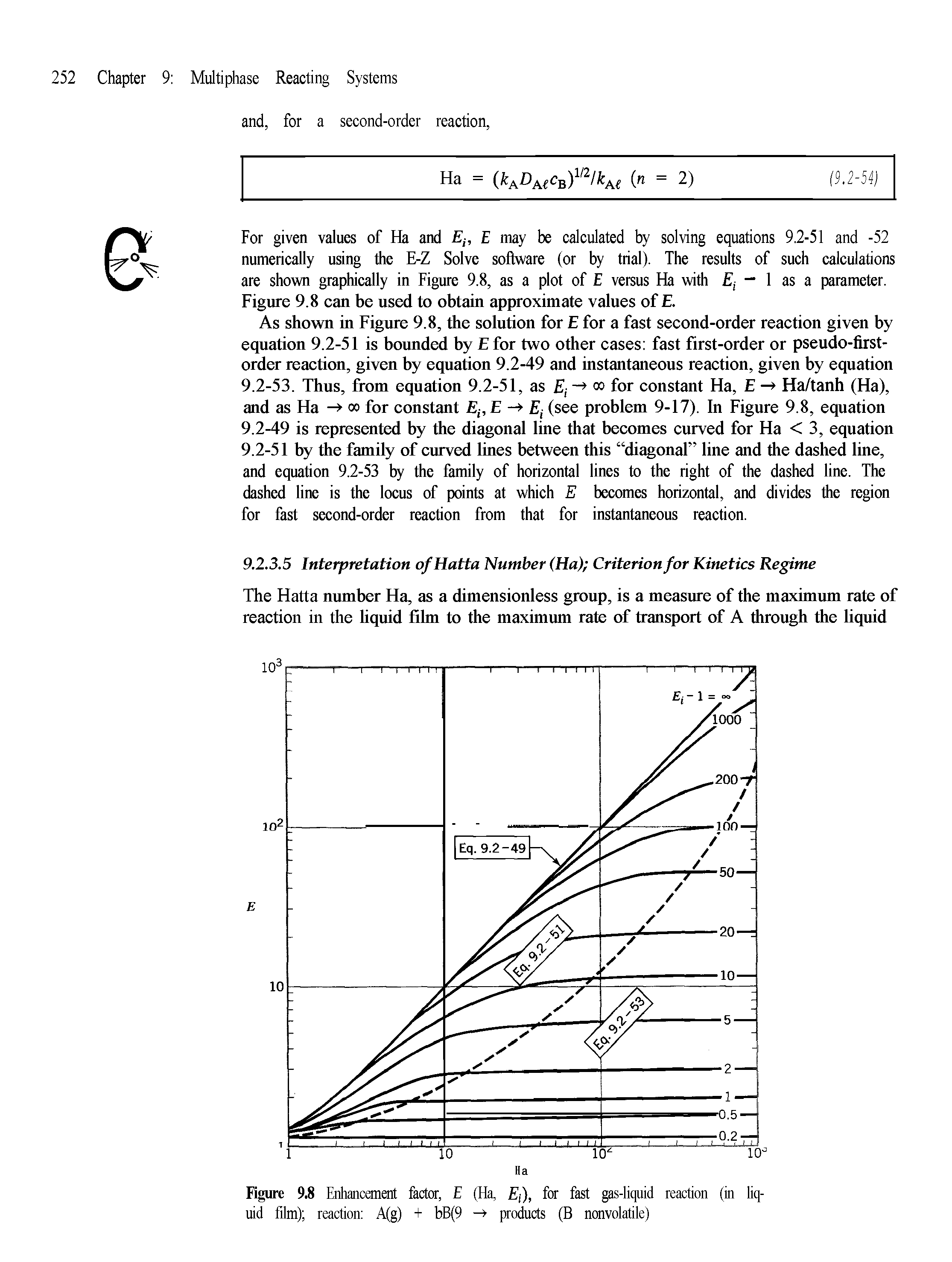 Figure 9.8 Enhancement factor, E (Ha, ,), for fast gas-liquid reaction (in liquid film) reaction A(g) + bB(9 - products (B nonvolatile)...