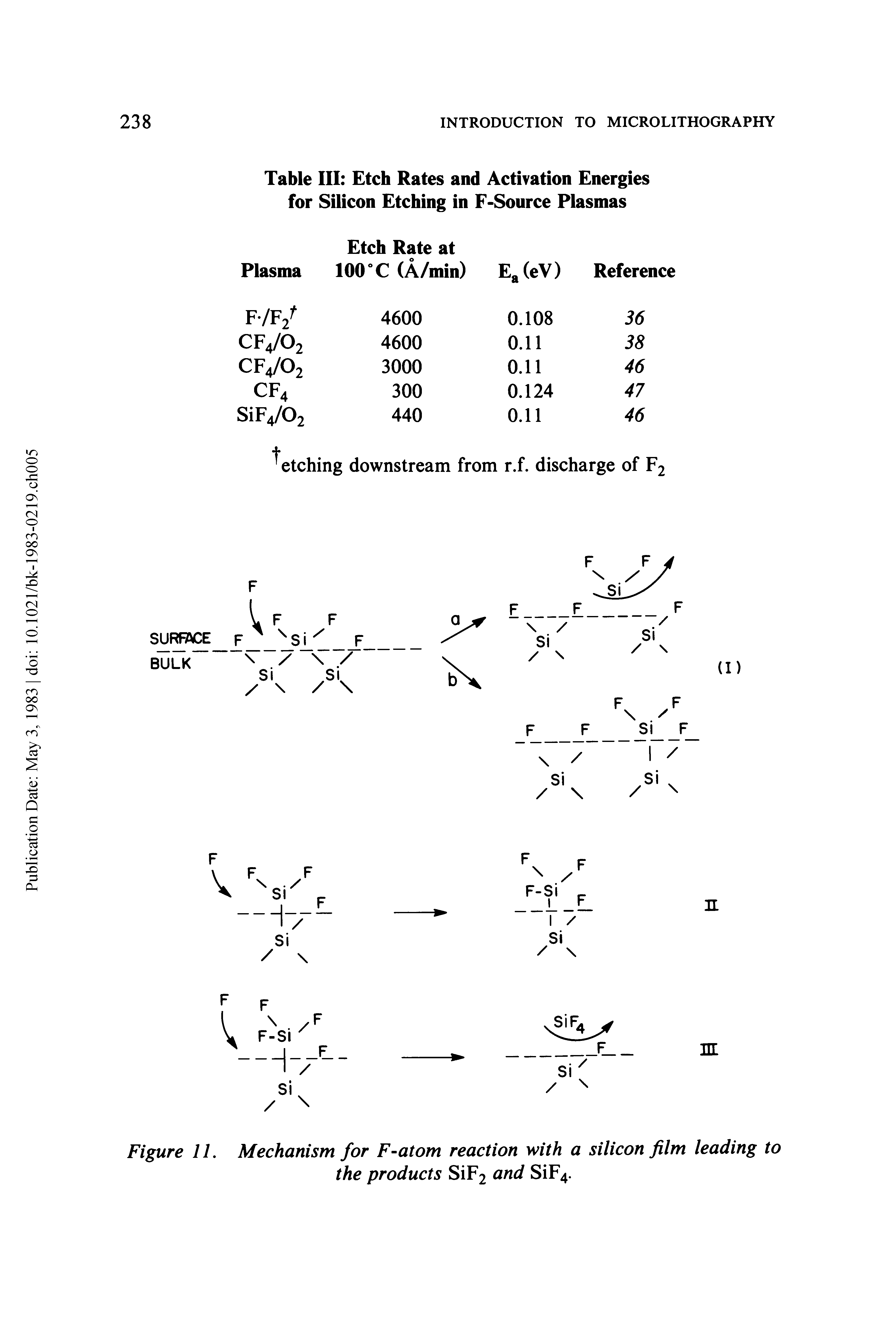 Figure 11. Mechanism for F-atom reaction with a silicon film leading to the products Sip2 and Sip4.