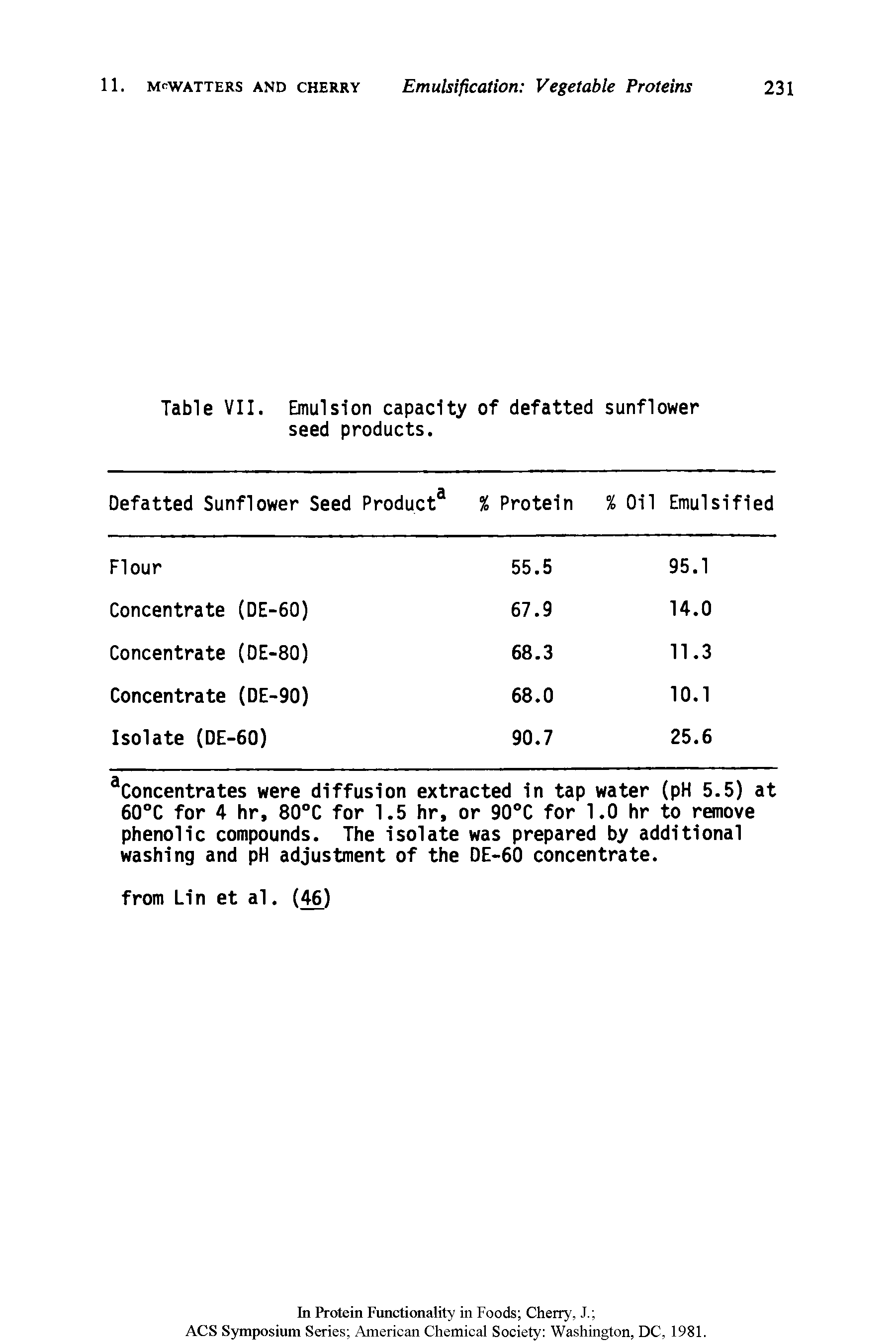 Table VII. Emulsion capacity of defatted sunflower seed products.