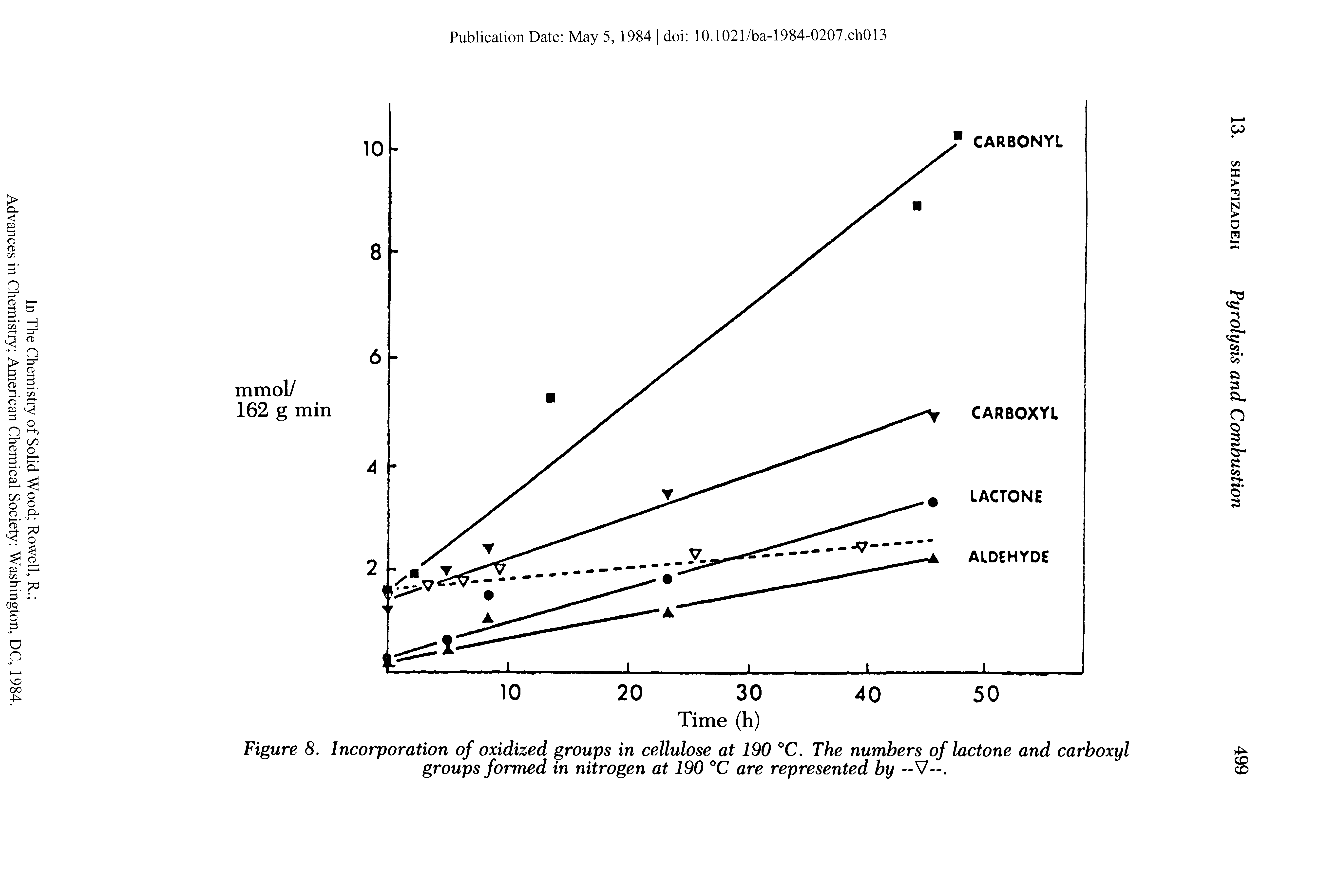 Figure 8. Incorporation of oxidized groups in cellulose at 190 °C. The numbers of lactone and carboxyl groups formed in nitrogen at 190 °C are represented by -V-.