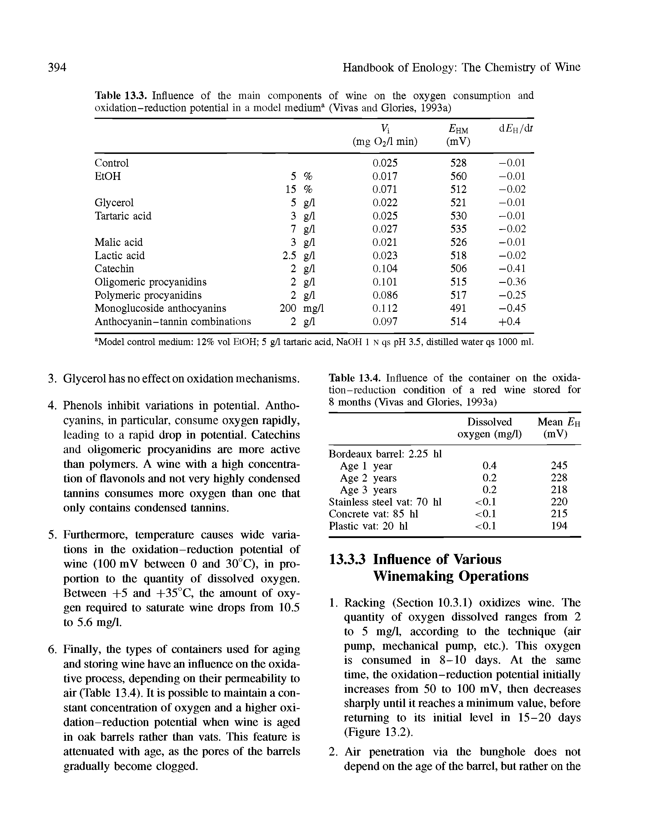 Table 13.4. Influence of the container on the oxidation-reduction condition of a red wine stored for 8 months (Vivas and Glories, 1993a)...