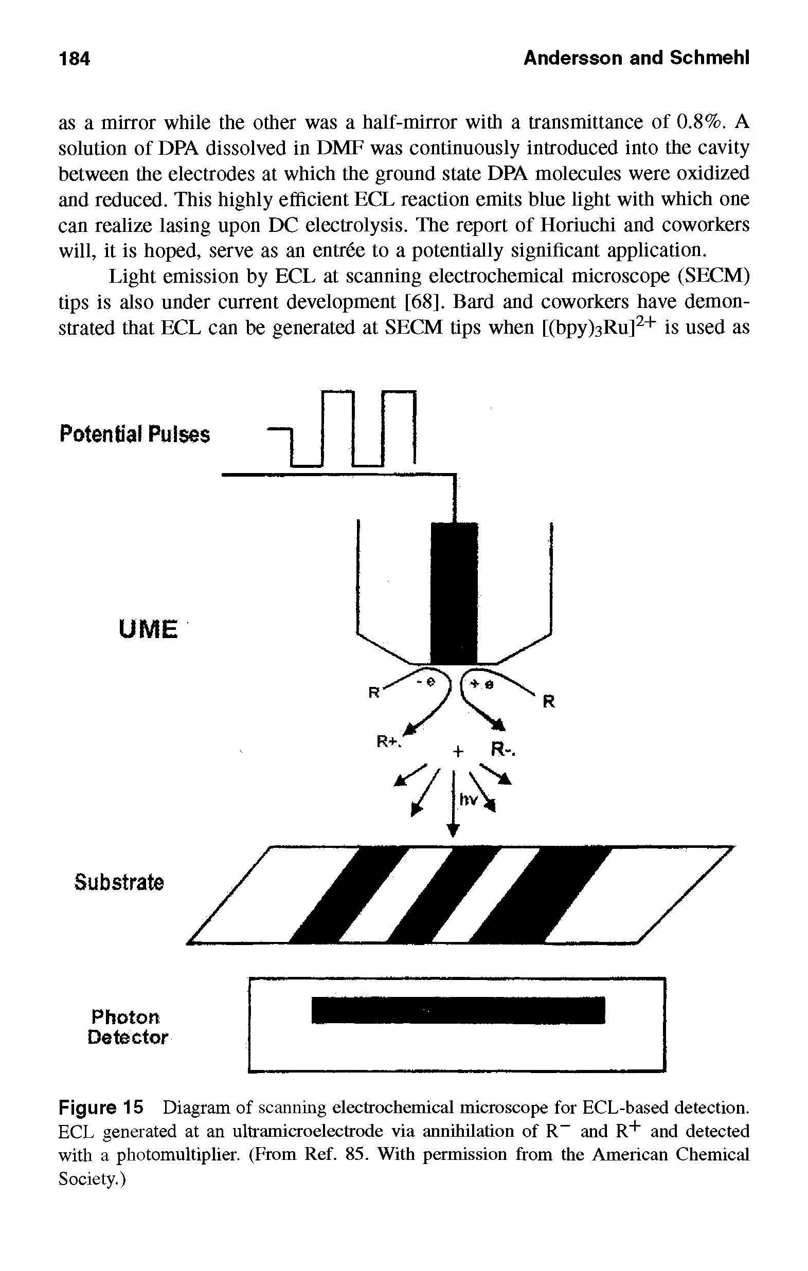 Figure 15 Diagram of scanning electrochemical microscope for ECL-based detection. ECL generated at an ultramicroelectrode via annihilation of R and R+ and detected with a photomultiplier. (From Ref. 85. With permission from the American Chemical Society.)...