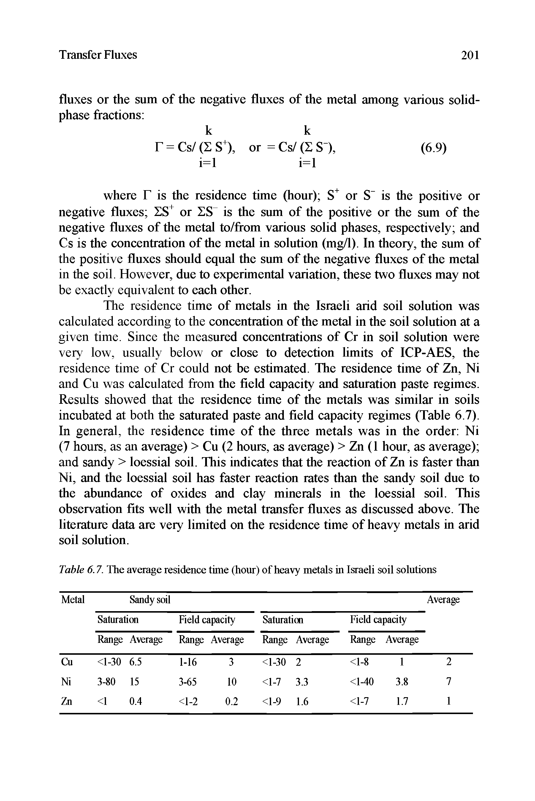 Table 6.7. The average residence time (hour) of heavy metals in Israeli soil solutions...