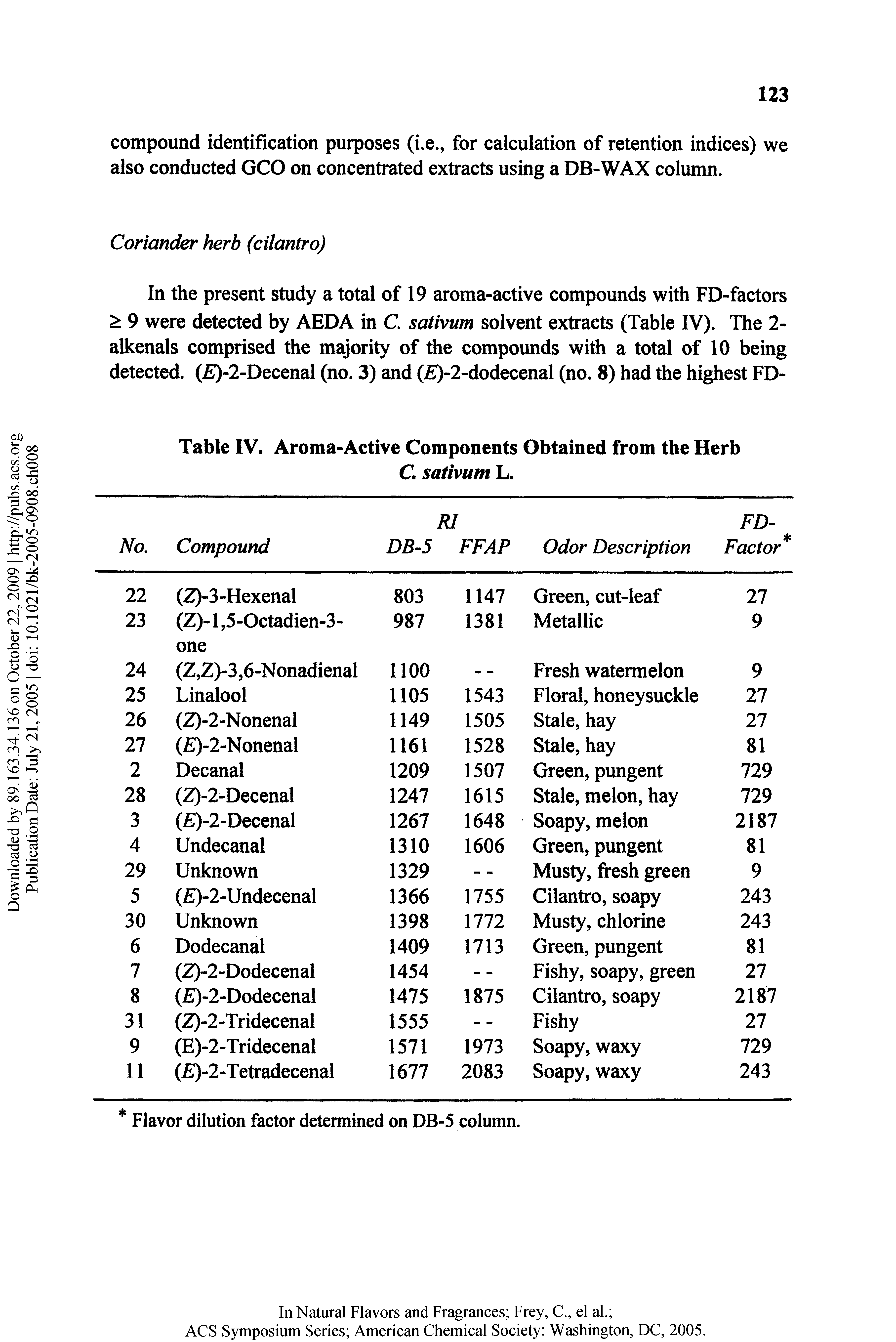 Table IV. Aroma-Active Components Obtained from the Herb C. sativum L.