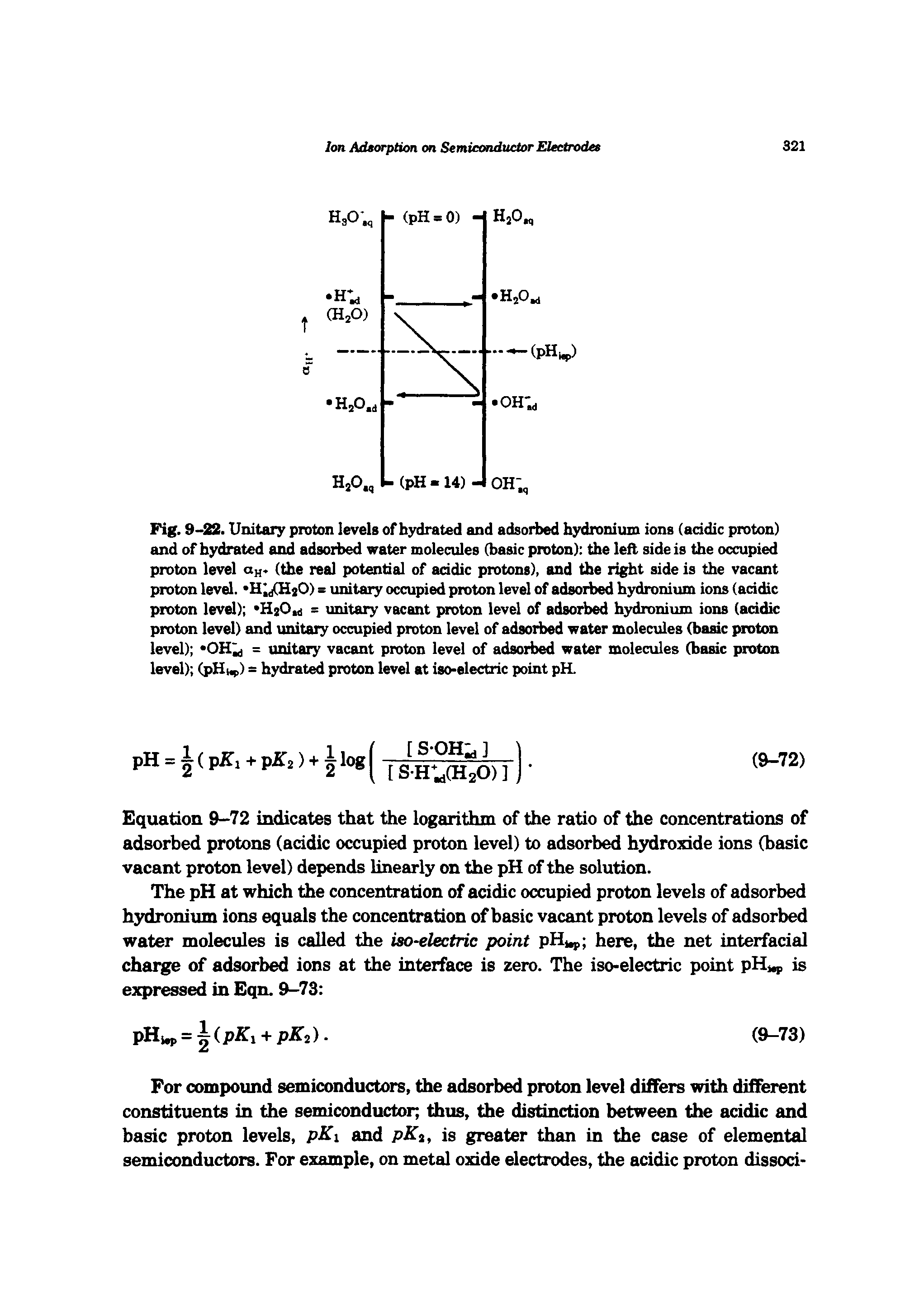 Fig. 9-22. Unitary proton levels of hydrated and adsorbed hydronium ions (acidic proton) and of hydrated and adsorbed water molecules (basic proton) the left side is the occupied proton level (the real potential of acidic protons), and the right side is the vacant proton level. Hi/HjO) = unitary occupied proton level of adsorbed hydronium ions (acidic proton level) H20.d = unitary vacant proton level of adsorbed hydronium ions (acidic proton level) and unitary occupied proton level of adsorbed water molecules (basic proton level) OH = unitary vacant proton level of adsorbed water molecules (basic proton level) (pHi, ) = hydrated proton level at iso-electric point pR...