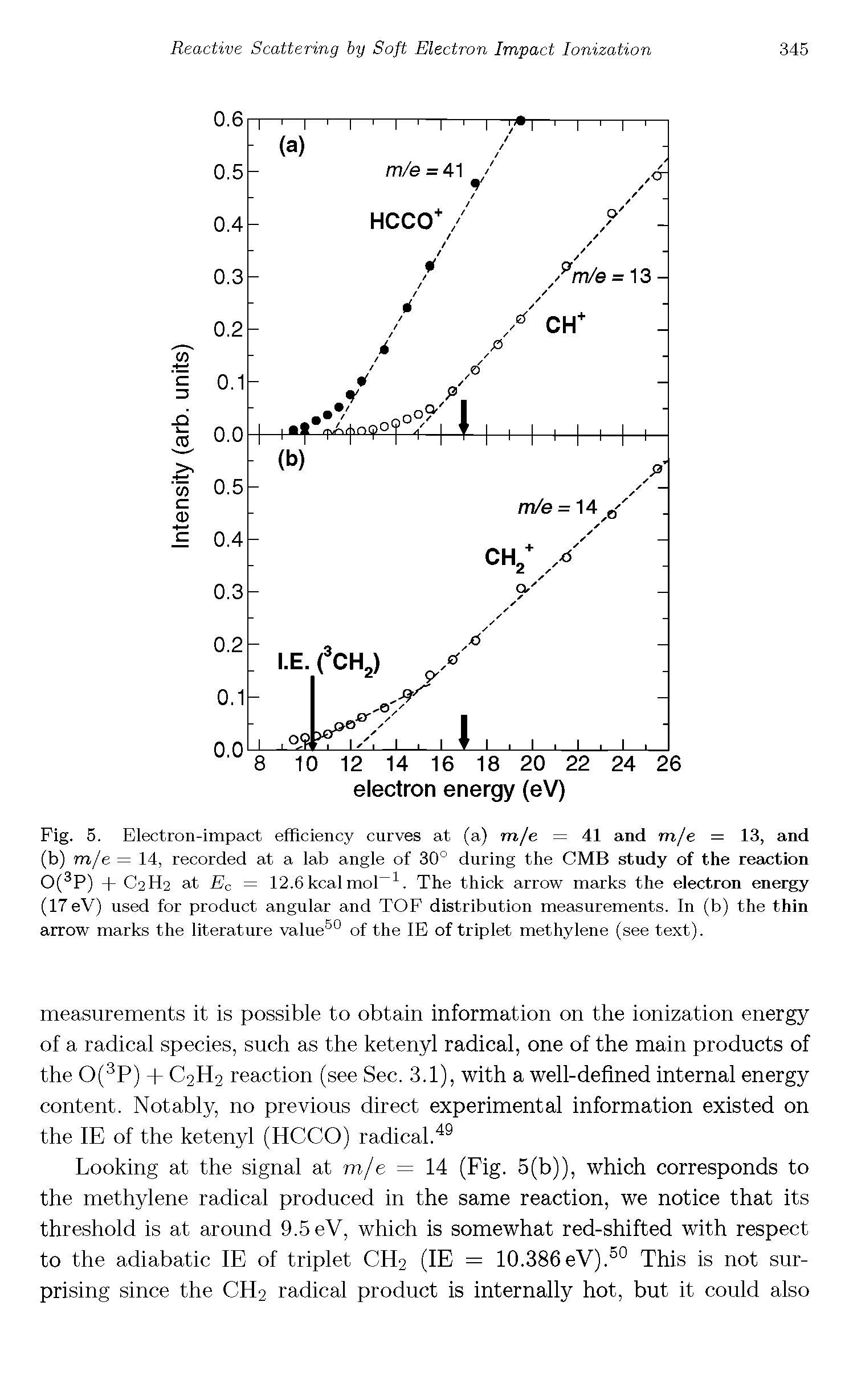 Fig. 5. Electron-impact efficiency curves at (a) m/e = 41 and m/e = 13, and (b) m/e = 14, recorded at a lab angle of 30° during the CMB study of the reaction 0(3P) + C2H2 at Ec = 12.6kcalmol 1. The thick arrow marks the electron energy (17eV) used for product angular and TOF distribution measurements. In (b) the thin arrow marks the literature value50 of the IE of triplet methylene (see text).