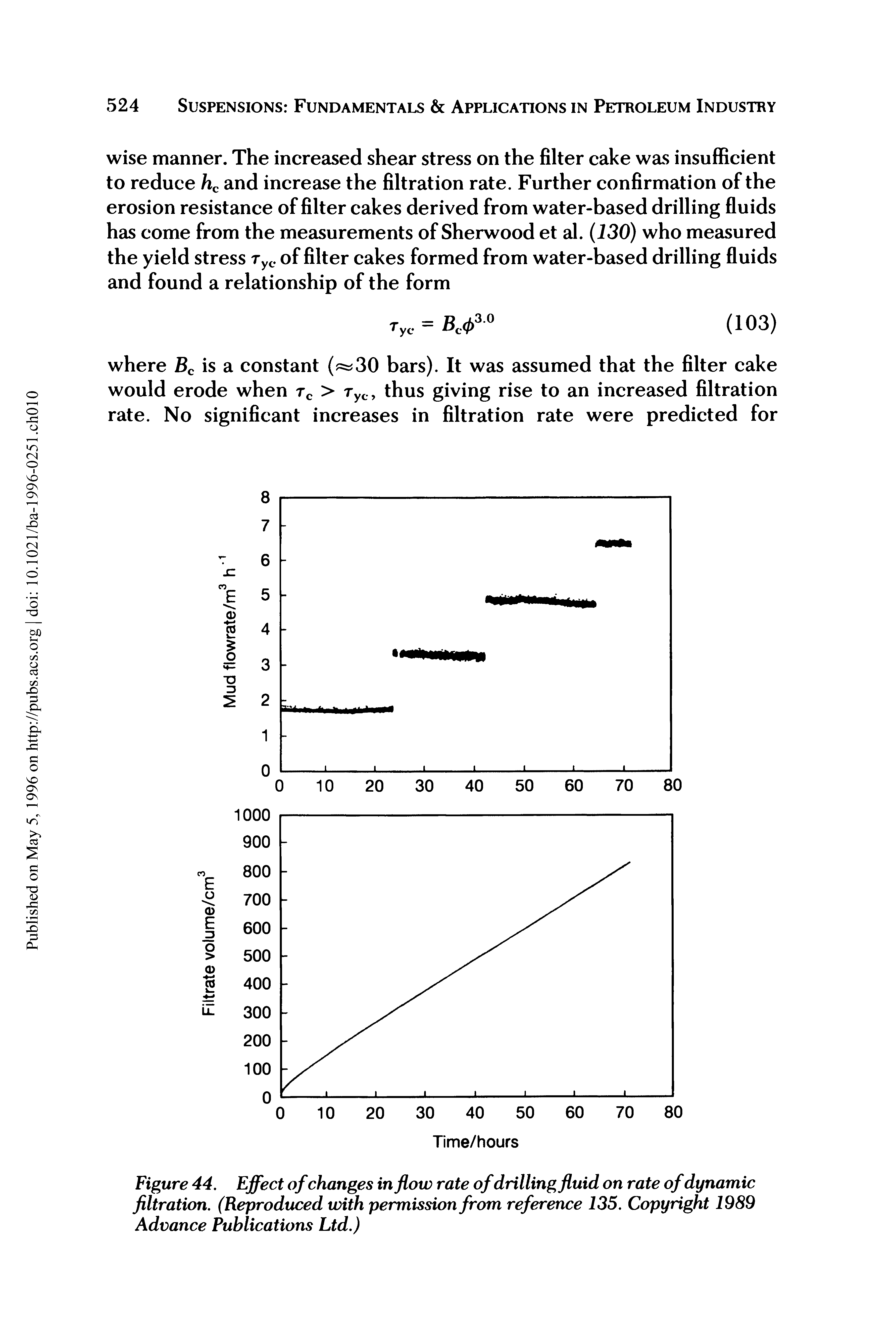 Figure 44. Effect of changes inflow rate of drilling fluid on rate of dynamic filtration. (Reproduced with permission from reference 135. Copyright 1989 Advance Publications Ltd.)...