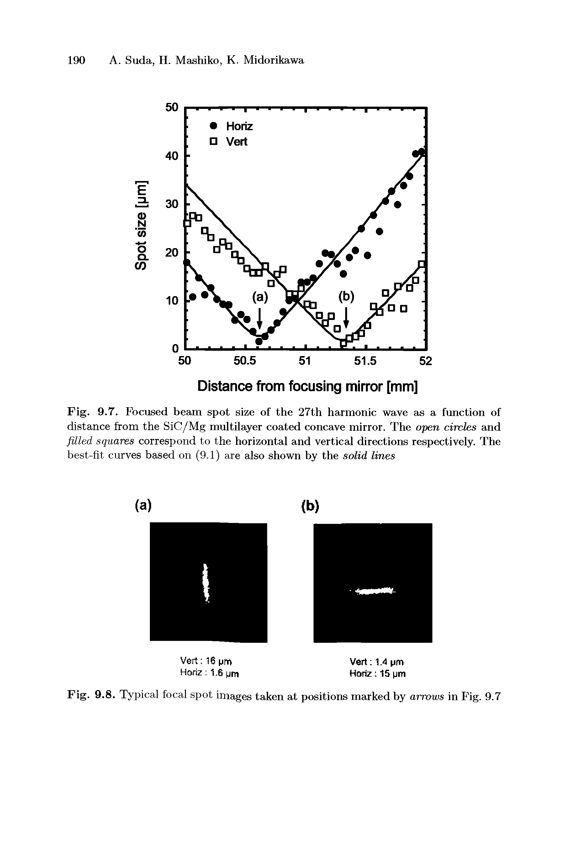Fig. 9.7. Focused beam spot size of the 27th harmonic wave as a function of distance from the SiC/Mg multilayer coated concave mirror. The open circles and filled squares correspond to the horizontal and vertical directions respectively. The best-fit curves based on (9.1) are also shown by the solid lines...