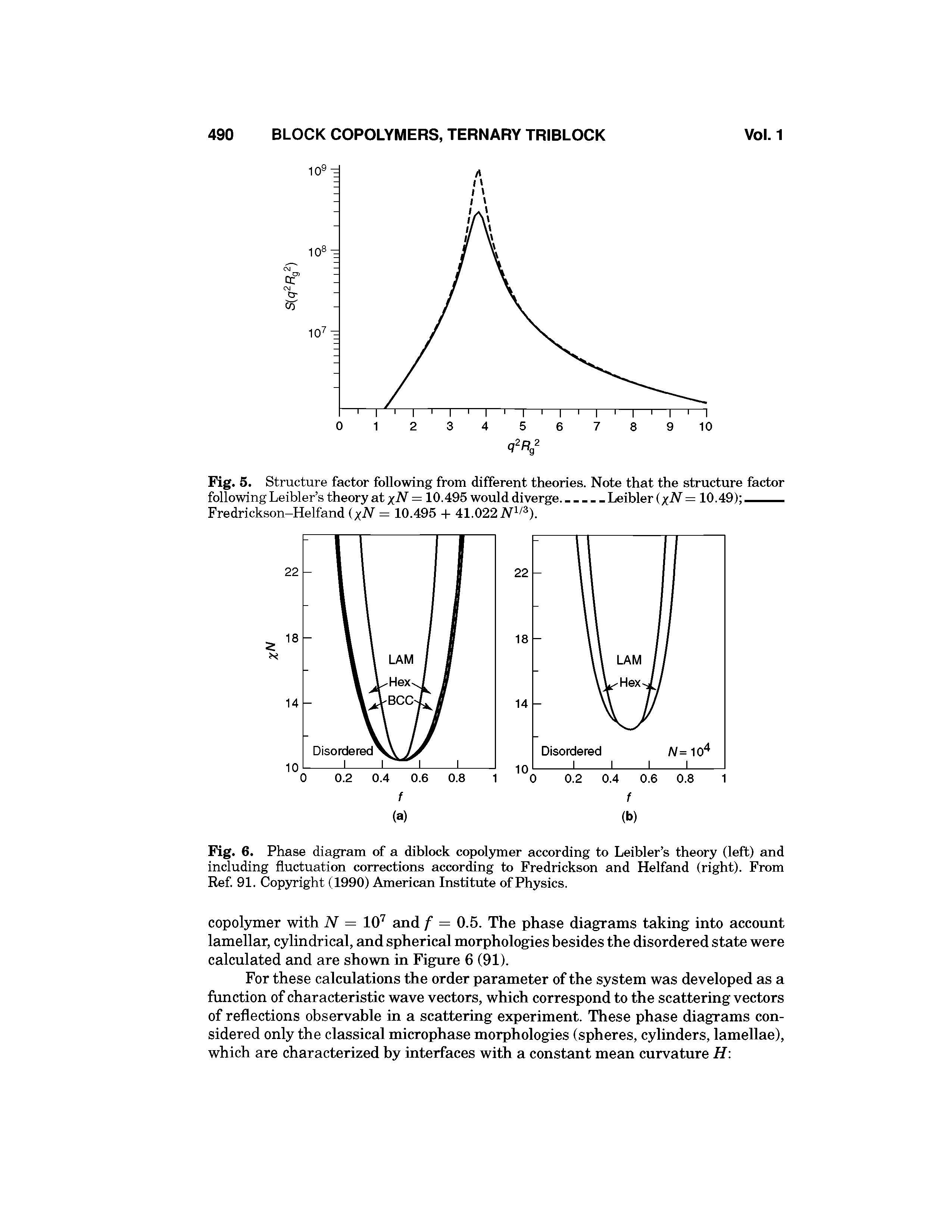 Fig. 6. Phase diagram of a diblock copolymer according to Leibler s theory (left) and including fluctuation corrections according to Fredrickson and Helfand (right). From Ref. 91. Copyright (1990) American Institute of Physics.