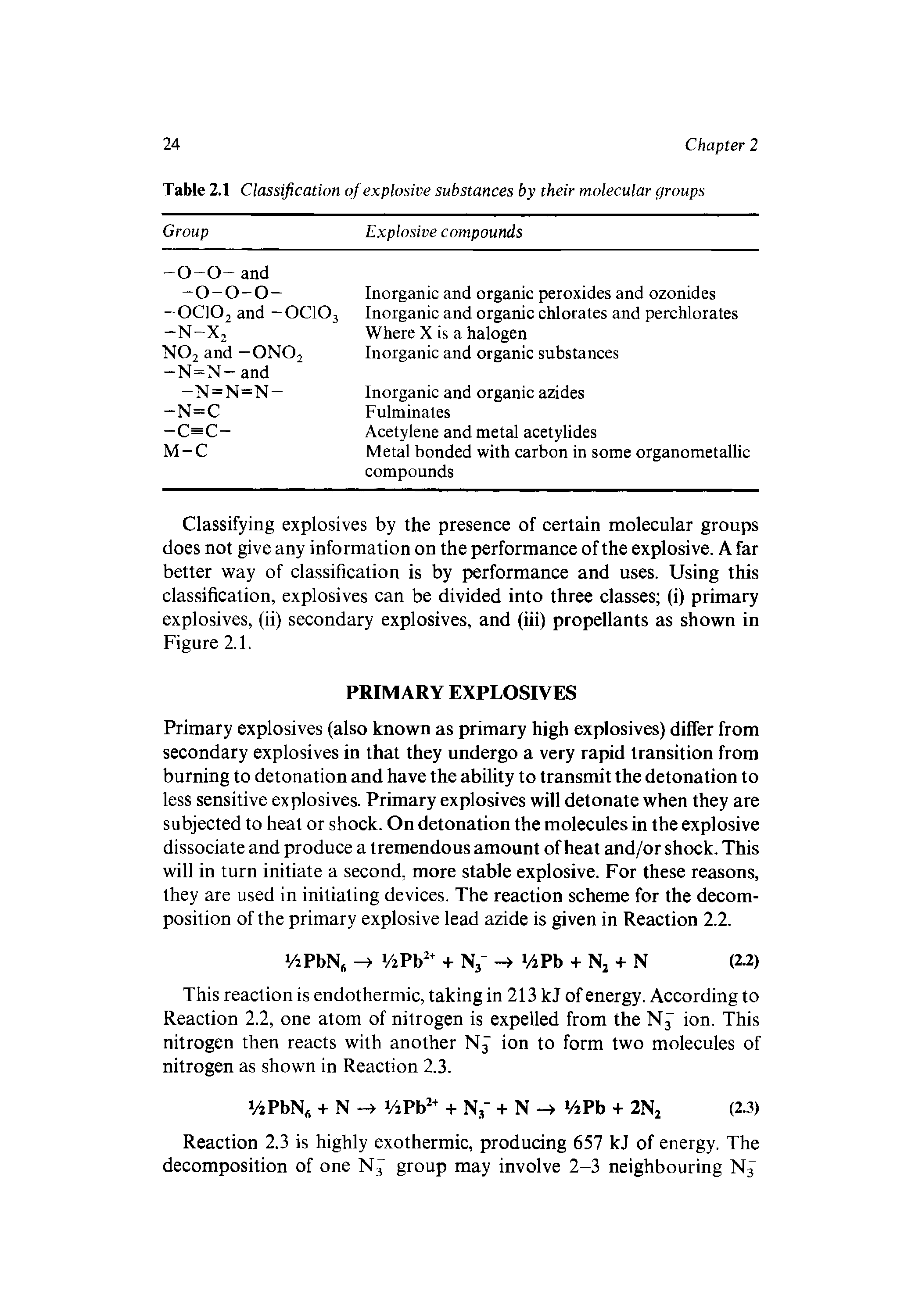 Table 2.1 Classification of explosive substances by their molecular groups...