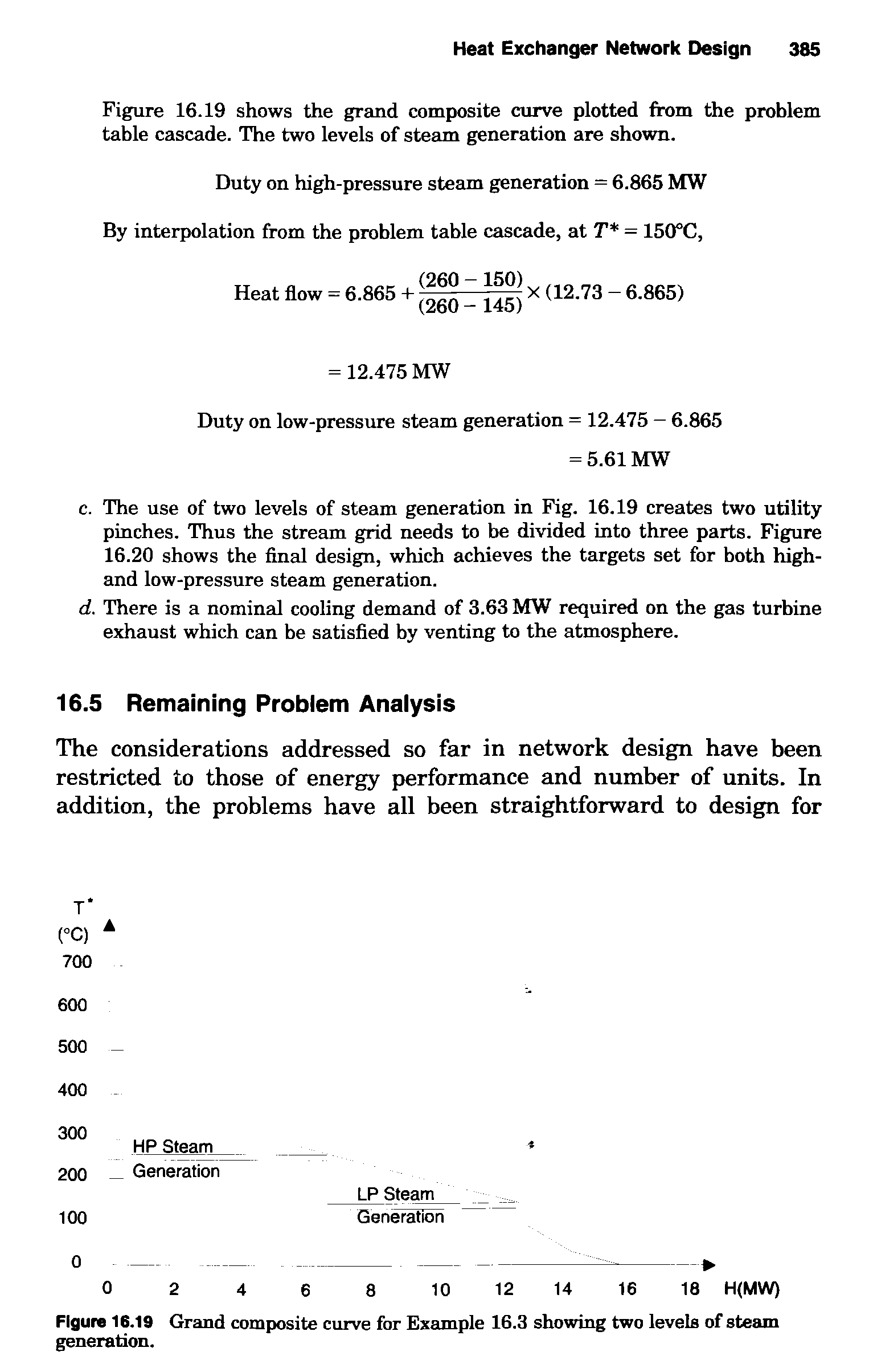 Figure 16.19 Grand composite curve for Example 16.3 showing two levels of steam generation.