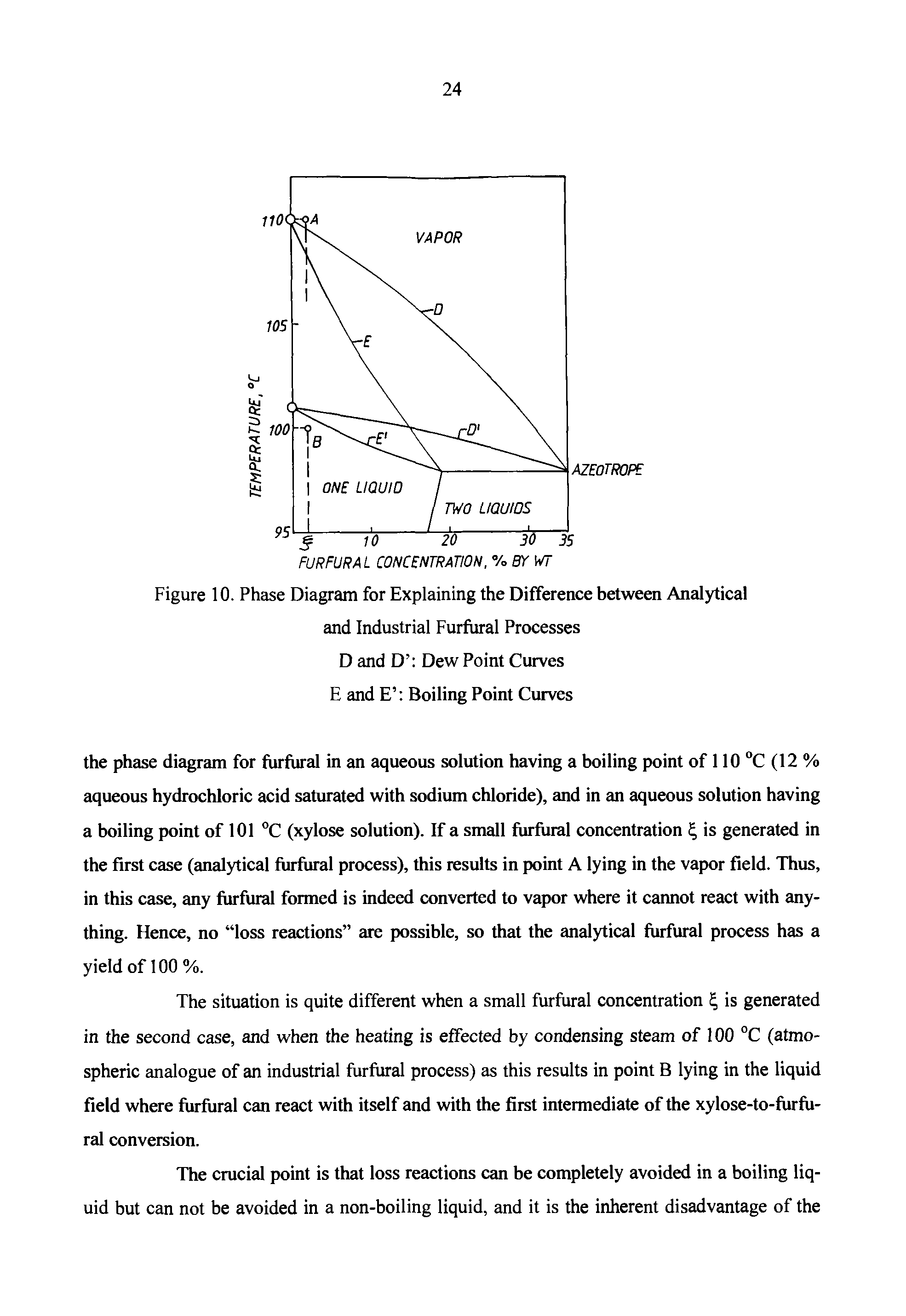 Figure 10. Phase Diagram for Explaining the Difference between Analytical and Industrial Furfural Processes D and D Dew Point Curves E and E Boiling Point Curves...