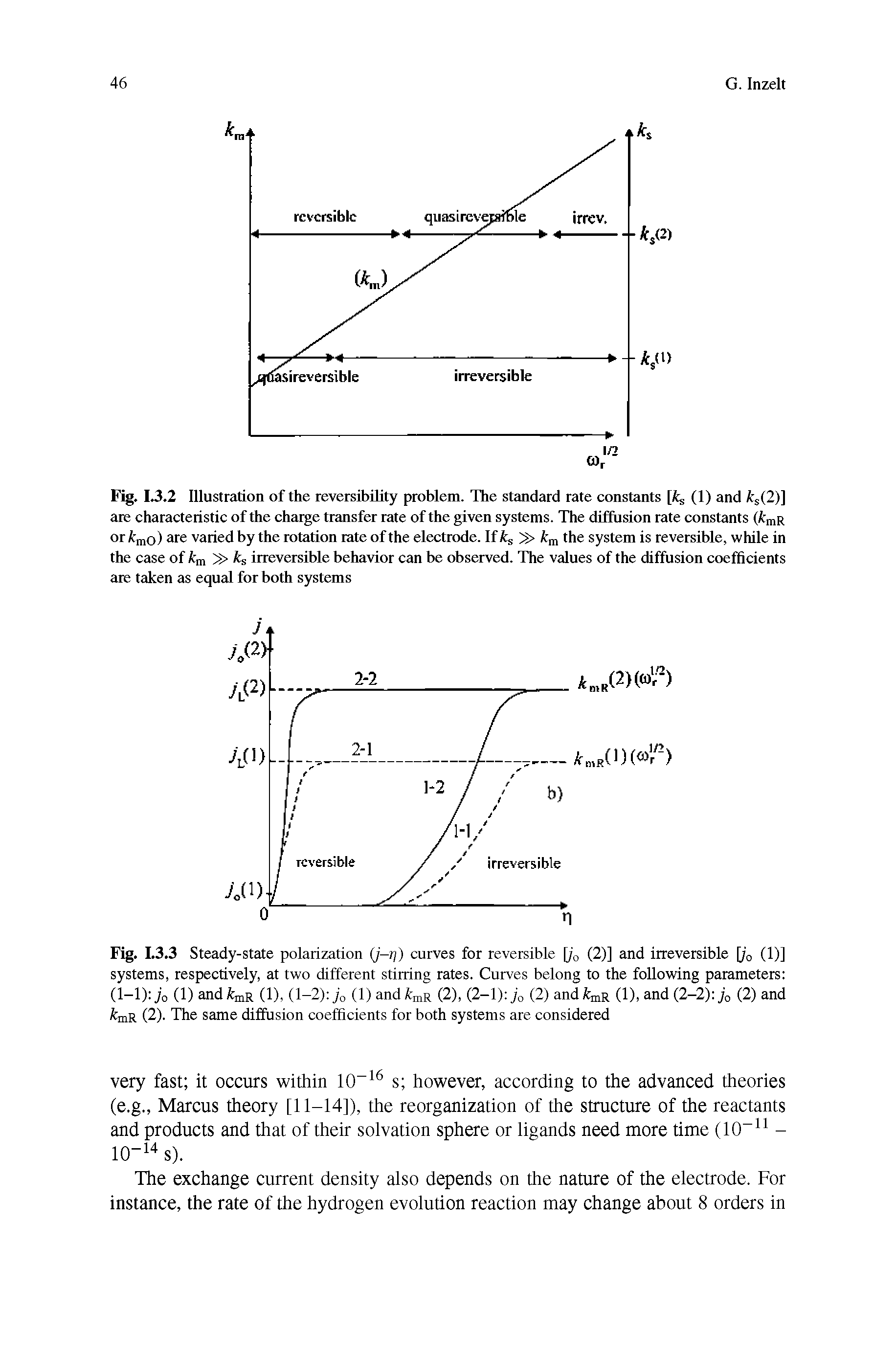Fig. IJ.2 Illustration of the reversibility problem. The standard rate constants (1) and s(2)] are characteristic of the chaige transfer rate of the given systems. The diffusion rate constants ( mR or krao) ars varied by the rotation rate of the electrode. If kg g> the system is reversible, while in the case of ks irreversible behavior can be observed. The values of the diffusion coefficients are taken as equal for both systems...