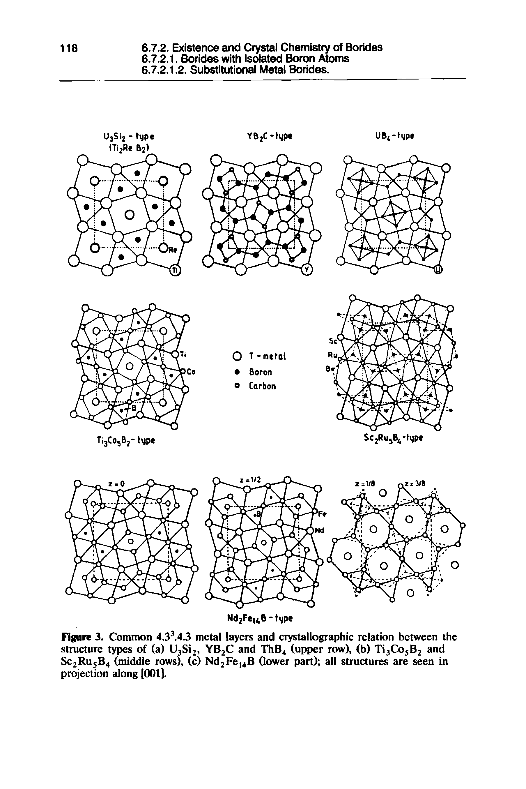 Figure 3. Common 4.3. 4.3 metal layers and crystallographic relation between the structure types of (a) U3Si2, YB2C and ThB4 (upper row), (b) Ti3Co5B2 and SC2RU5B4 (middle rows), (c) Nd2Fe,4B (lower part) all structures are seen in projection along [001].