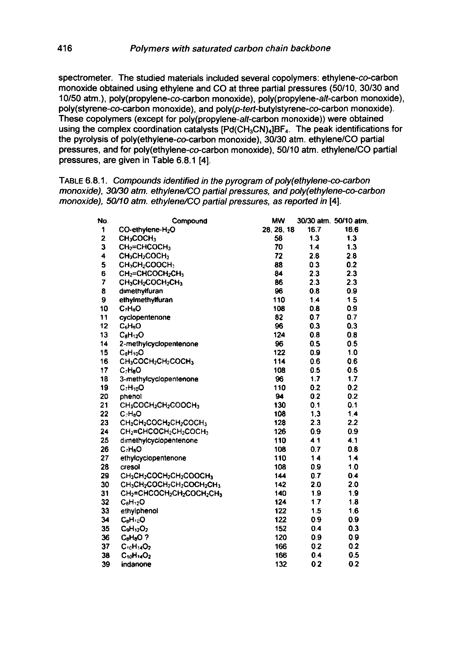 Table 6.8.1. Compounds identified in the pyrogram of poly(ethylene-co-carbon monoxide), 30/30 atm. ethylene/CO partial pressures, and poly(ethylene-co-carbon monoxide), 50/10 atm. ethylene/CO partial pressures, as reported in [4].