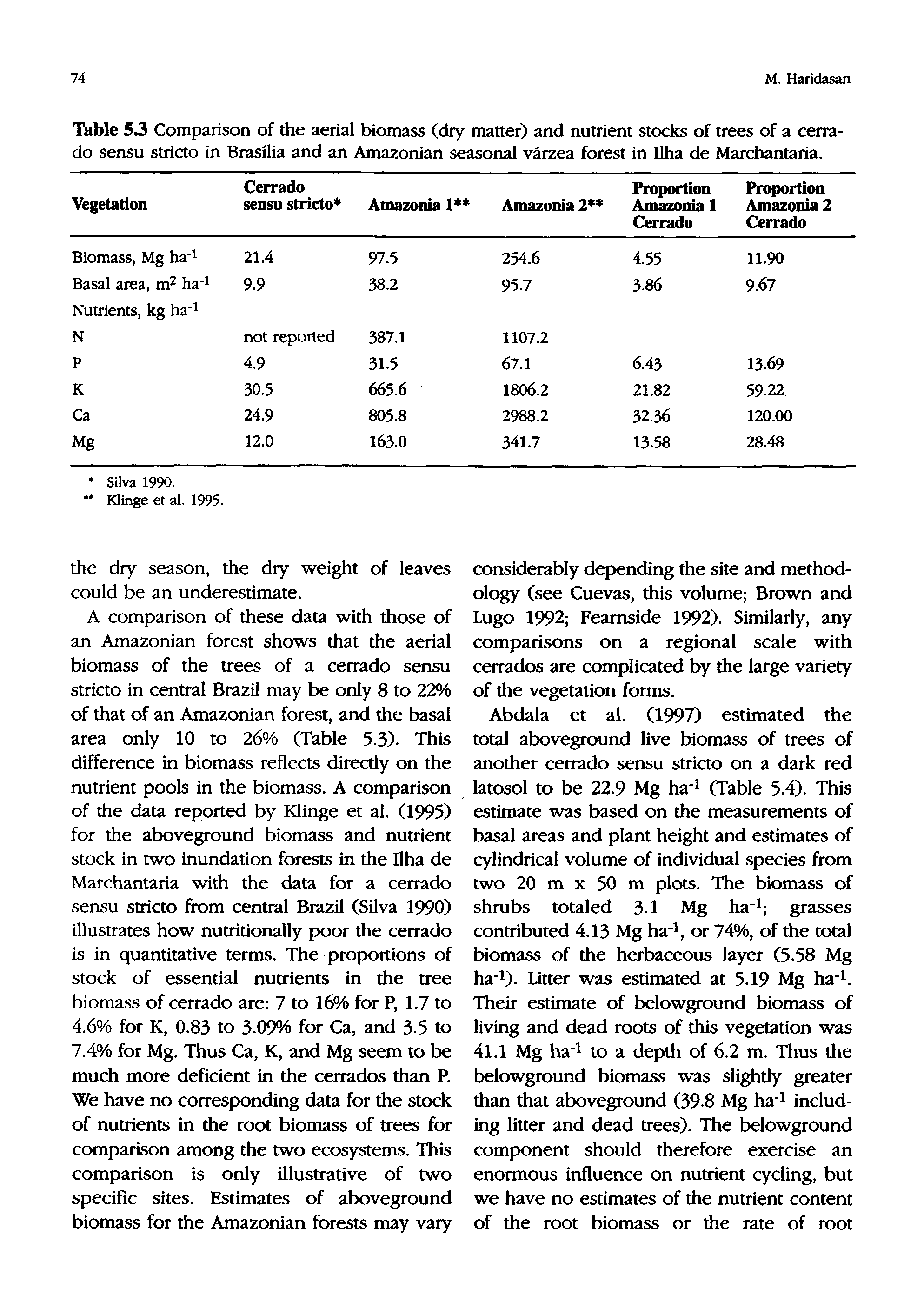 Table S3 Comparison of the aerial biomass (dry matter) and nutrient stocks of trees of a cerra-do sensu stricto in Brasilia and an Amazonian seasonal varzea forest in Ilha de Marchantaria.