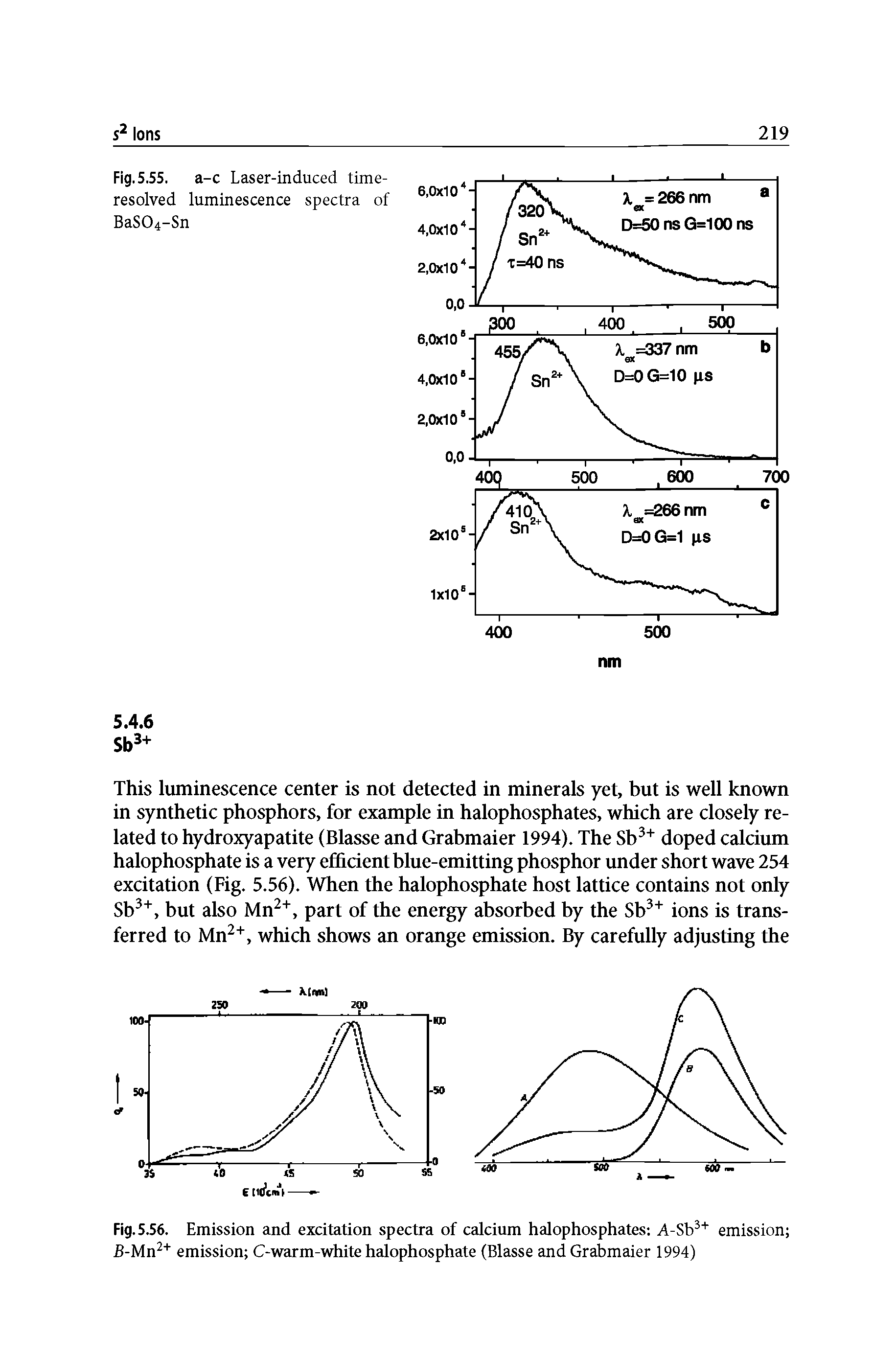 Fig. 5.56. Emission and excitation spectra of calcium halophosphates A-Sb emission B-Mn emission C-warm-white halophosphate (Blasse and Grabmaier 1994)...