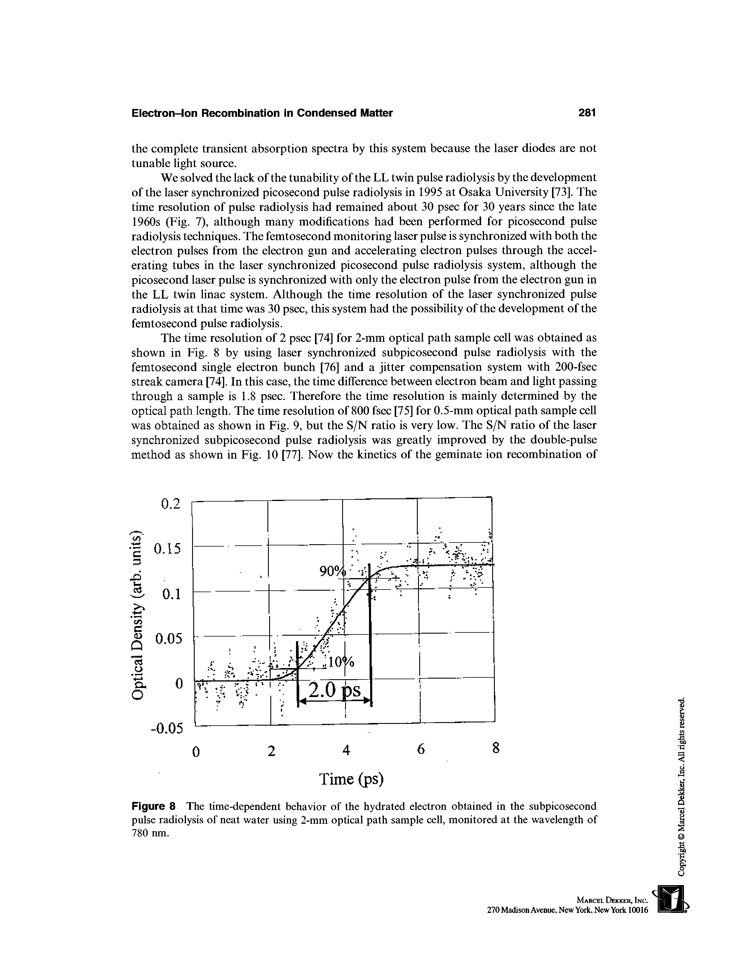 Figure 8 The time-dependent behavior of the hydrated electron obtained in the subpicosecond pulse radiolysis of neat water using 2-mm optical path sample cell, monitored at the wavelength of 780 nm.