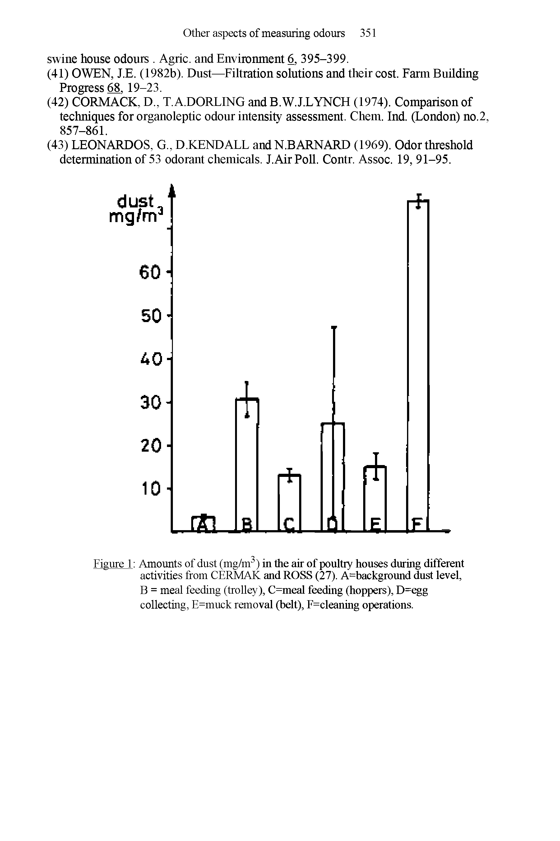 Figure 1 Amounts of dust (mg/m3) in the air of poultry houses during different activities from CERMAK and ROSS (27). A=background dust level, B = meal feeding (trolley), C=meal feeding (hoppers), D=egg collecting, E=muck removal (belt), F=cleaning operations.