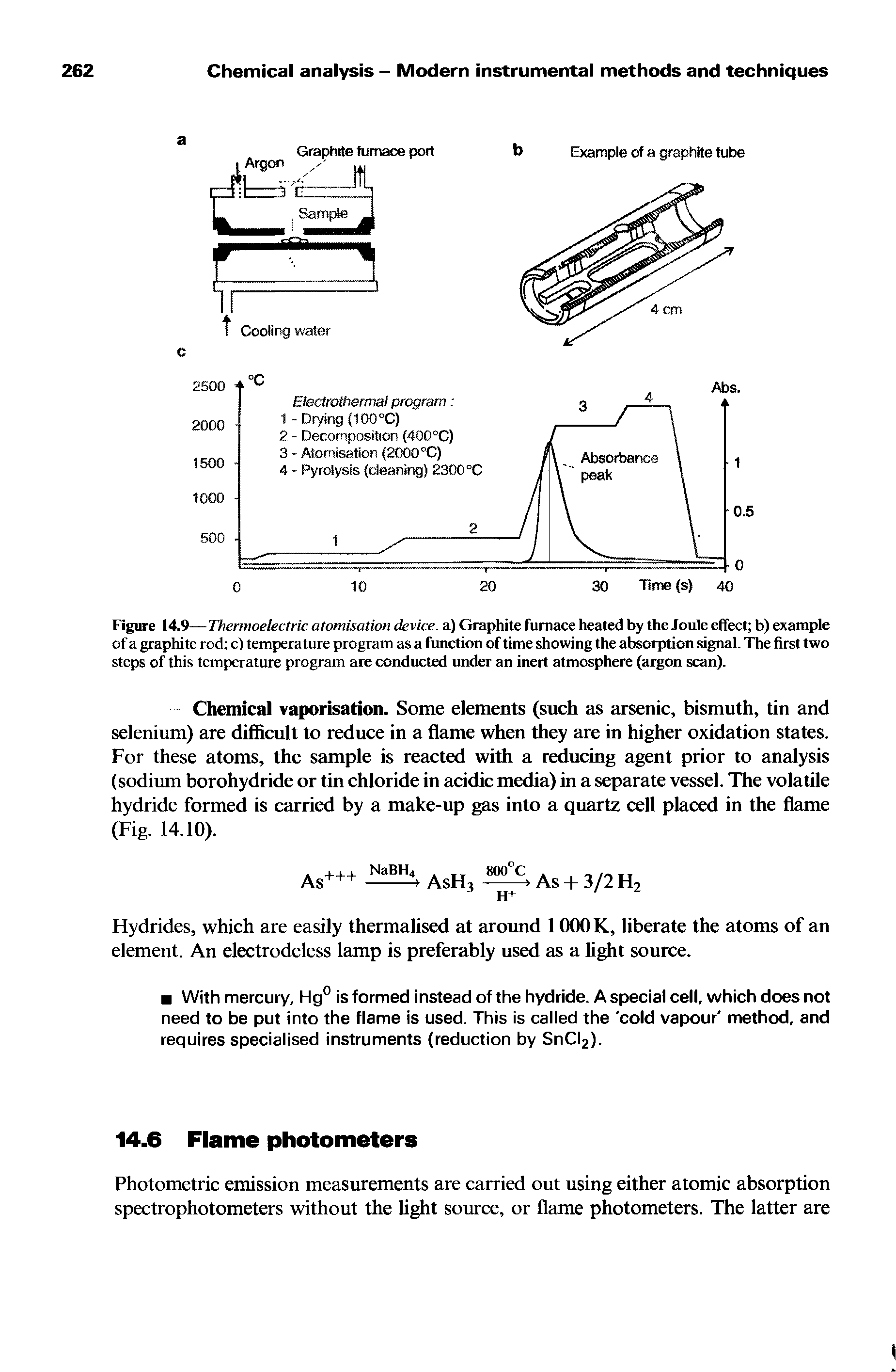 Figure 14.9—Thermoelectric atomisation device, a) Graphite furnace heated by the Joule effect b) example of a graphite rod c) temperature program as a function of time showing the absorption signal. The first two steps of this temperature program are conducted under an inert atmosphere (argon scan).