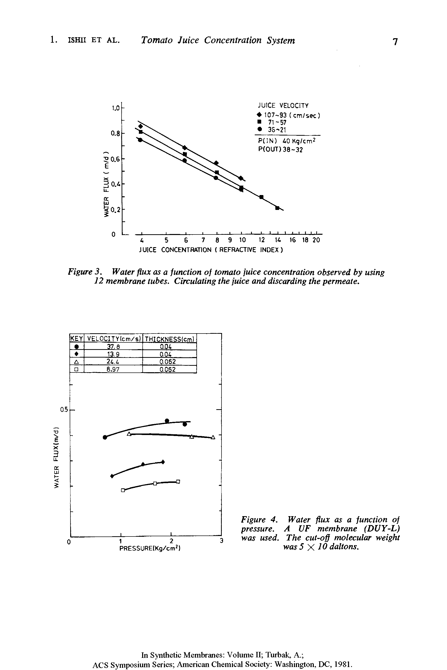 Figure 3. Water flux as a function of tomato juice concentration observed by using 12 membrane tubes. Circulating the juice and discarding the permeate.