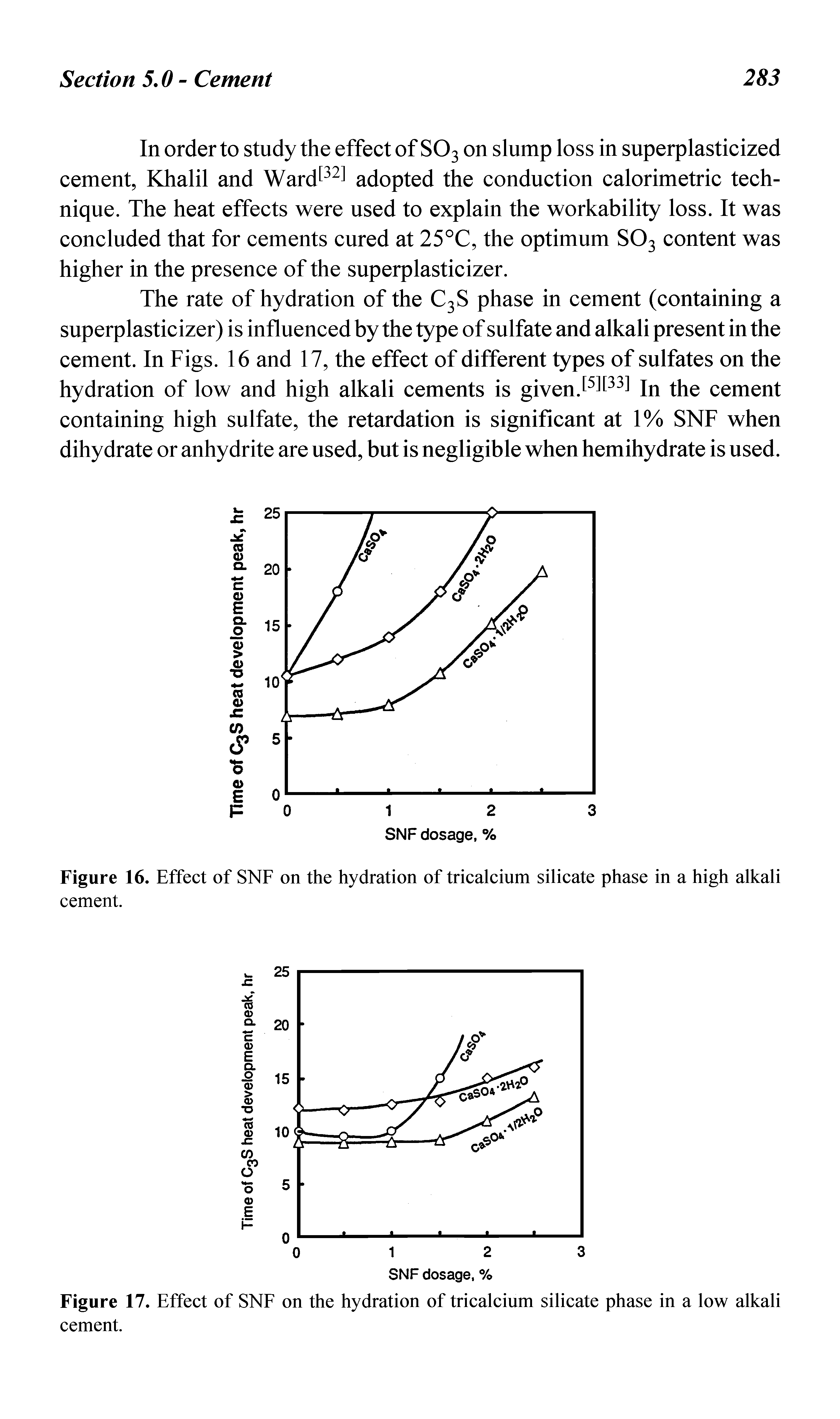 Figure 16. Effect of SNF on the hydration of tricalcium silicate phase in a high alkali cement.