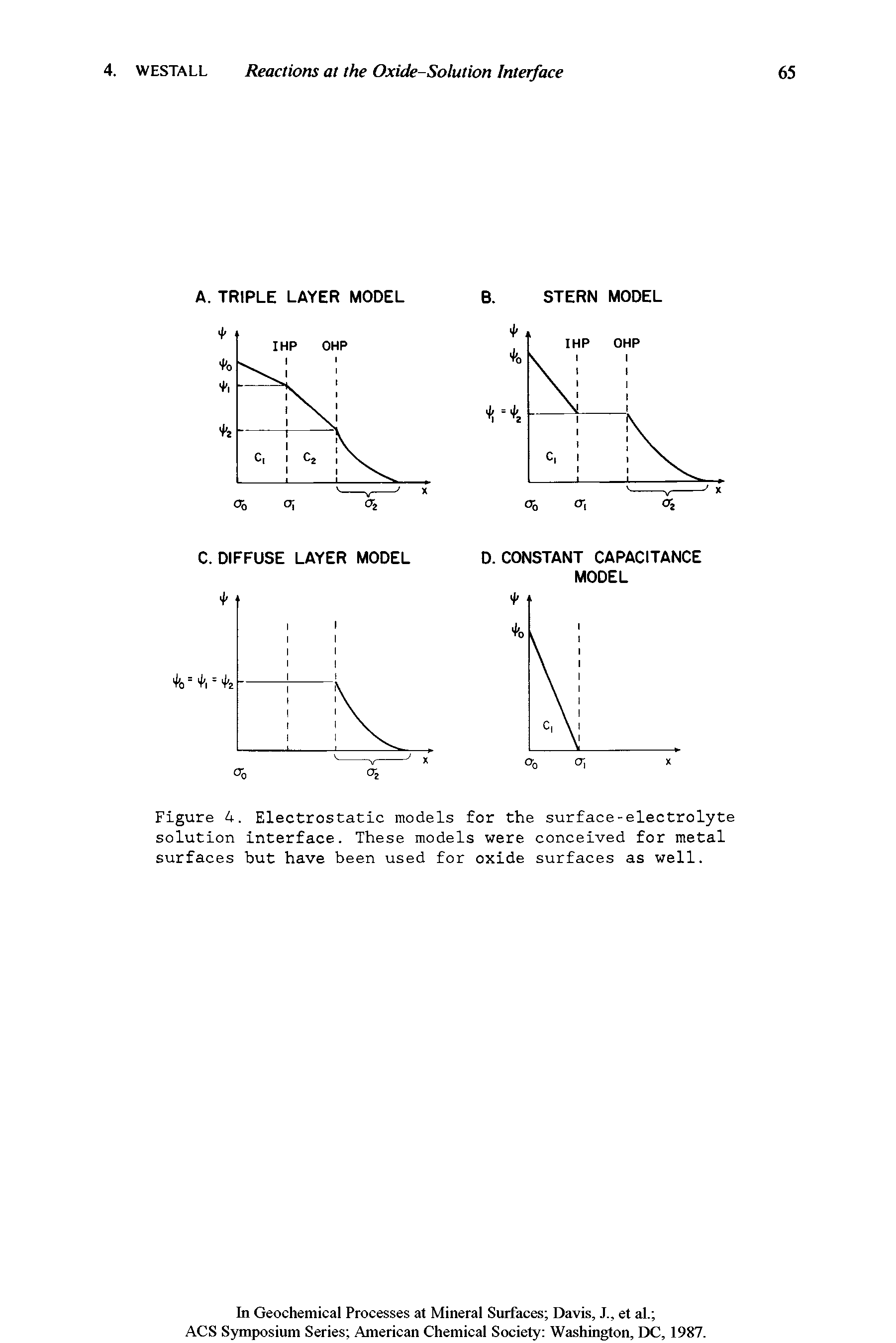 Figure 4. Electrostatic models for the surface-electrolyte solution interface. These models were conceived for metal surfaces but have been used for oxide surfaces as well.
