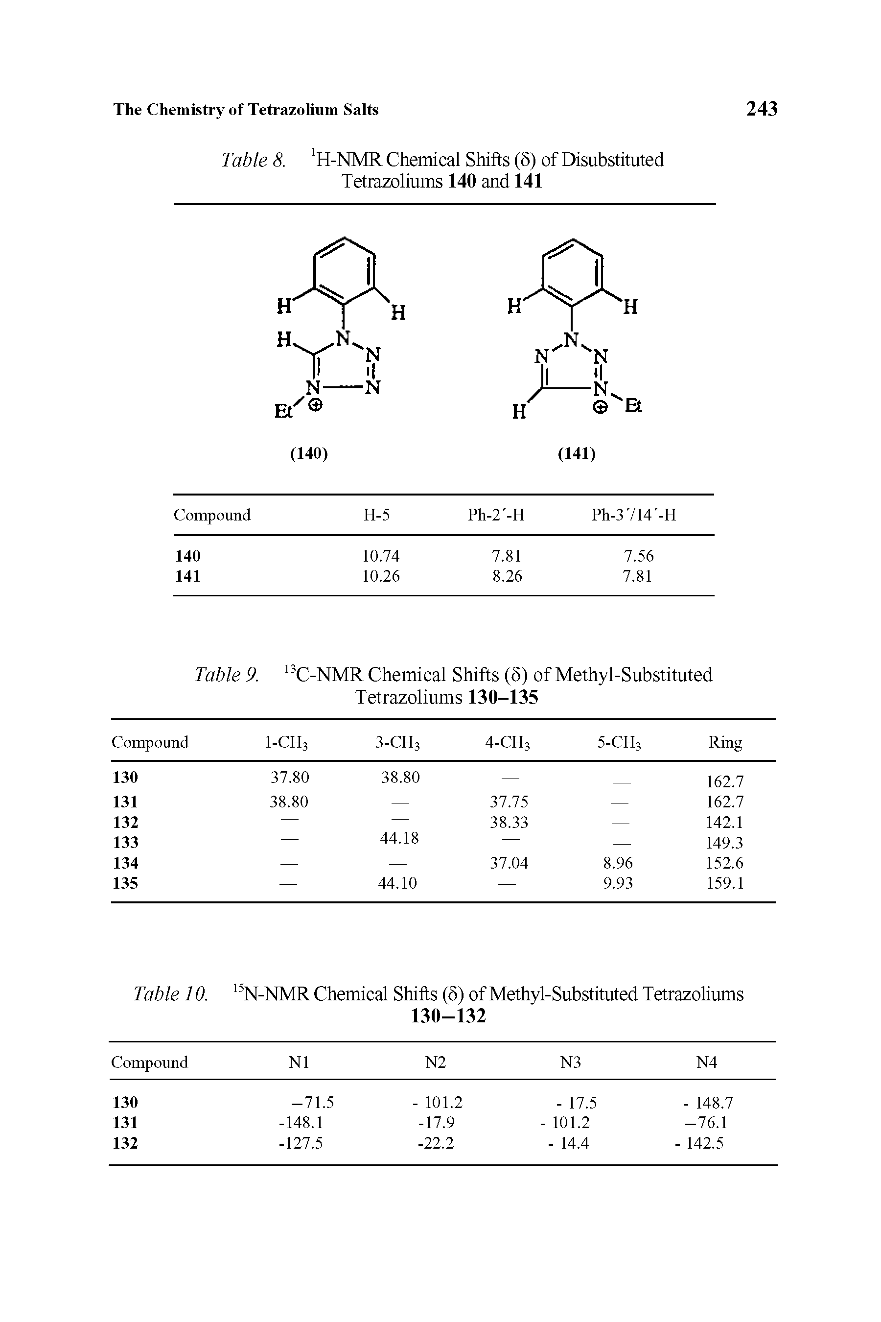 Table 10. 15N-NMR Chemical Shifts (5) of Methyl-Substituted Tetrazoliums 130-132 ...