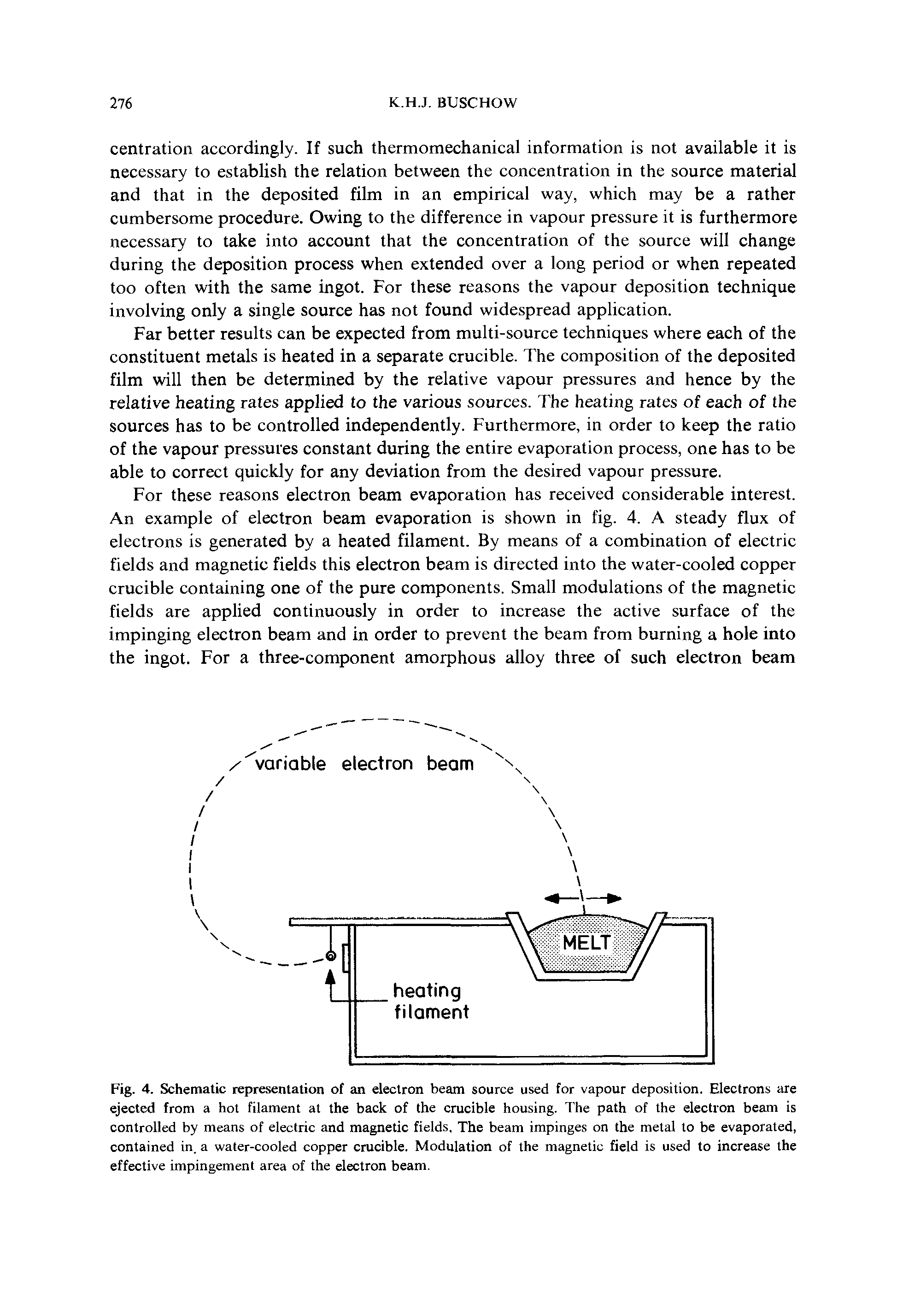 Fig. 4. Schematic representation of an electron beam source used for vapour deposition. Electrons are ejected from a hot filament at the back of the crucible housing. The path of the electron beam is controlled by means of electric and magnetic fields. The beam impinges on the metal to be evaporated, contained in. a water-cooled copper crucible. Modulation of the magnetic field is used to increase the effective impingement area of the electron beam.