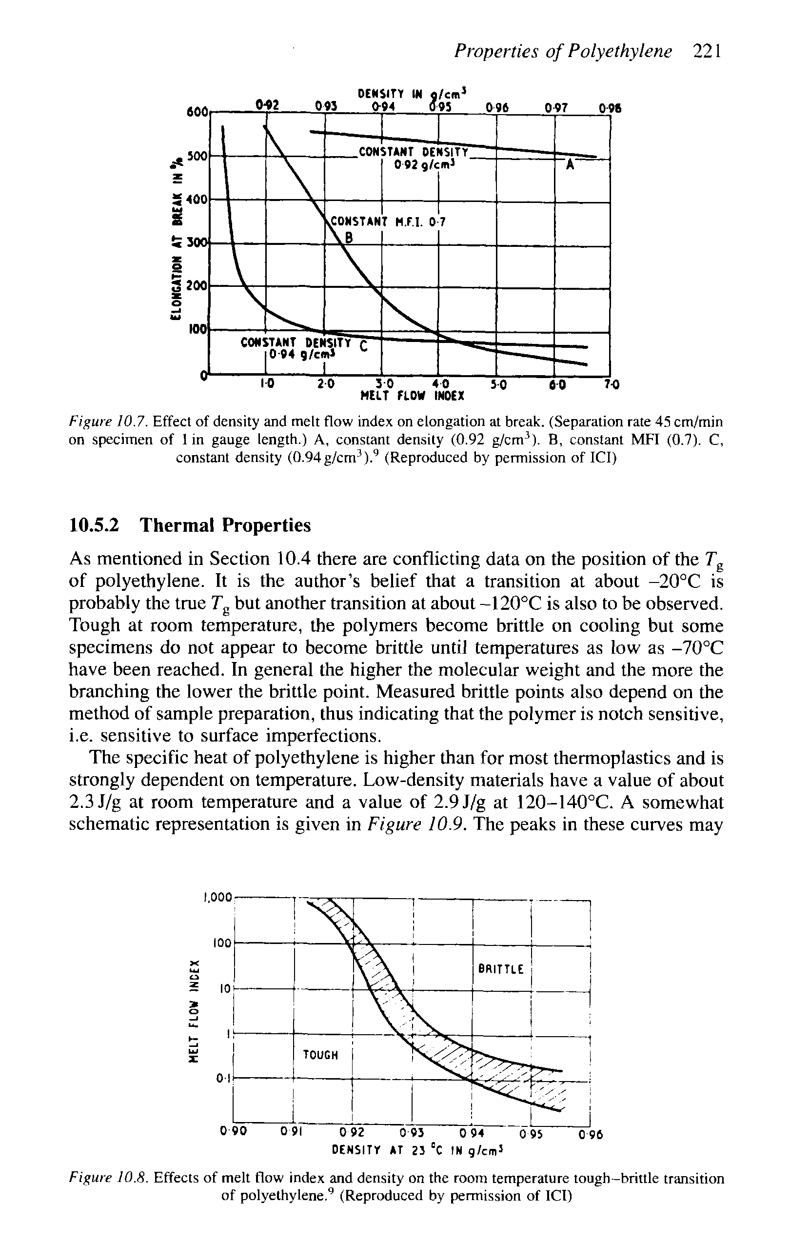 Figure 10.7. Effect of density and melt flow index on elongation at break. (Separation rate 45 em/min on specimen of 1 in gauge length.) A, constant density (0.92 g/cm ). B, constant MFI (0.7). C, constant density (0.94 g/cm ). (Reproduced by permission of ICI)...