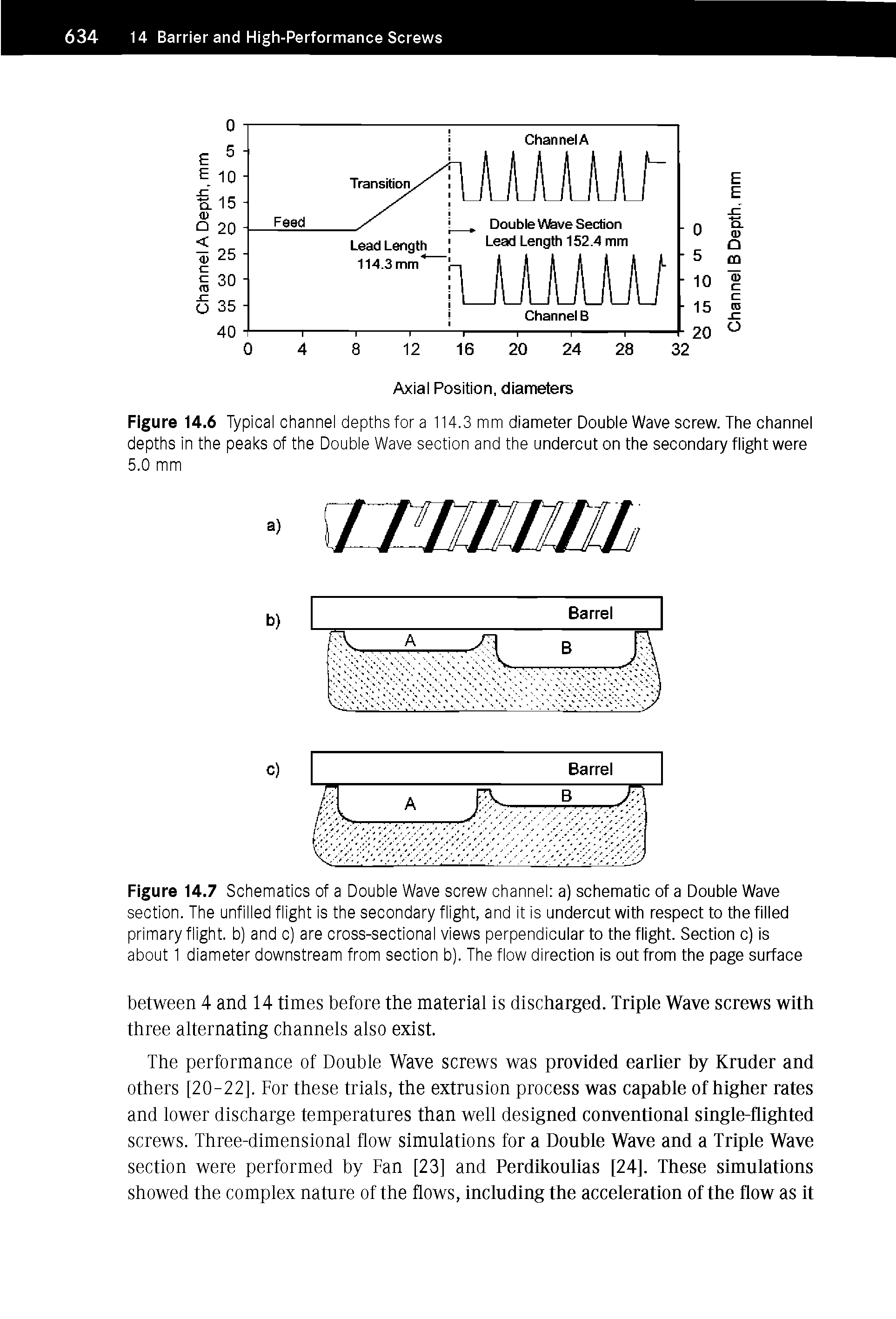 Figure 14.6 Typical channel depths for a 114.3 mm diameter Double Wave screw. The channel depths in the peaks of the Double Wave section and the undercut on the secondary flight were 5.0 mm...