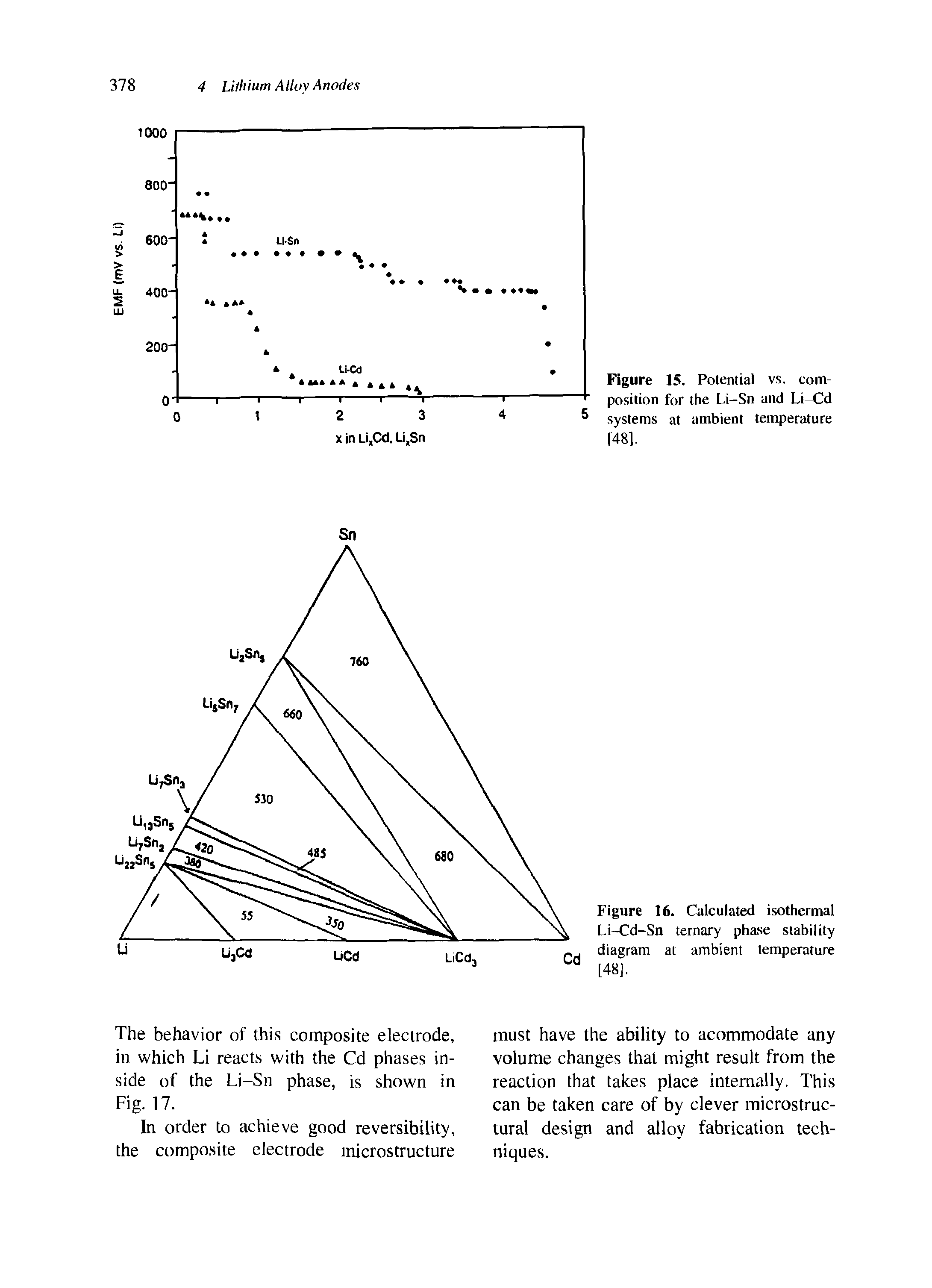 Figure 16. Calculated isothermal Li-Cd-Sn ternary phase stability diagram at ambient temperature [48],...