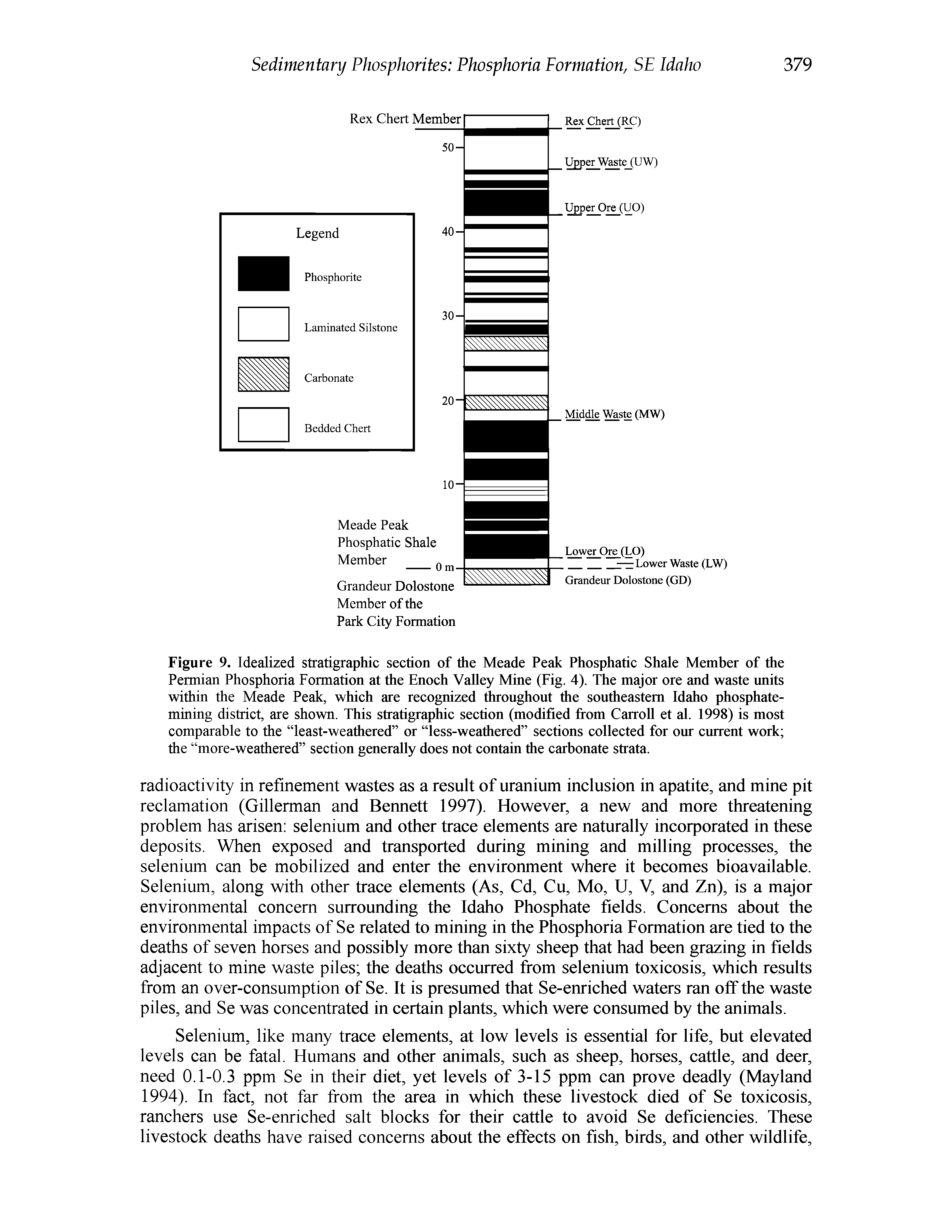 Figure 9. Idealized stratigraphic section of the Meade Peak Phosphatic Shale Member of the Permian Phosphoria Formation at the Enoch Valley Mine (Fig. 4). The major ore and waste units within the Meade Peak, which are recognized throughout the southeastern Idaho phosphate-mining district, are shown. This stratigraphic section (modified from Carroll et al. 1998) is most comparable to the least-weathered or less-weathered sections collected for our current work the more-weathered section generally does not contain the carbonate strata.