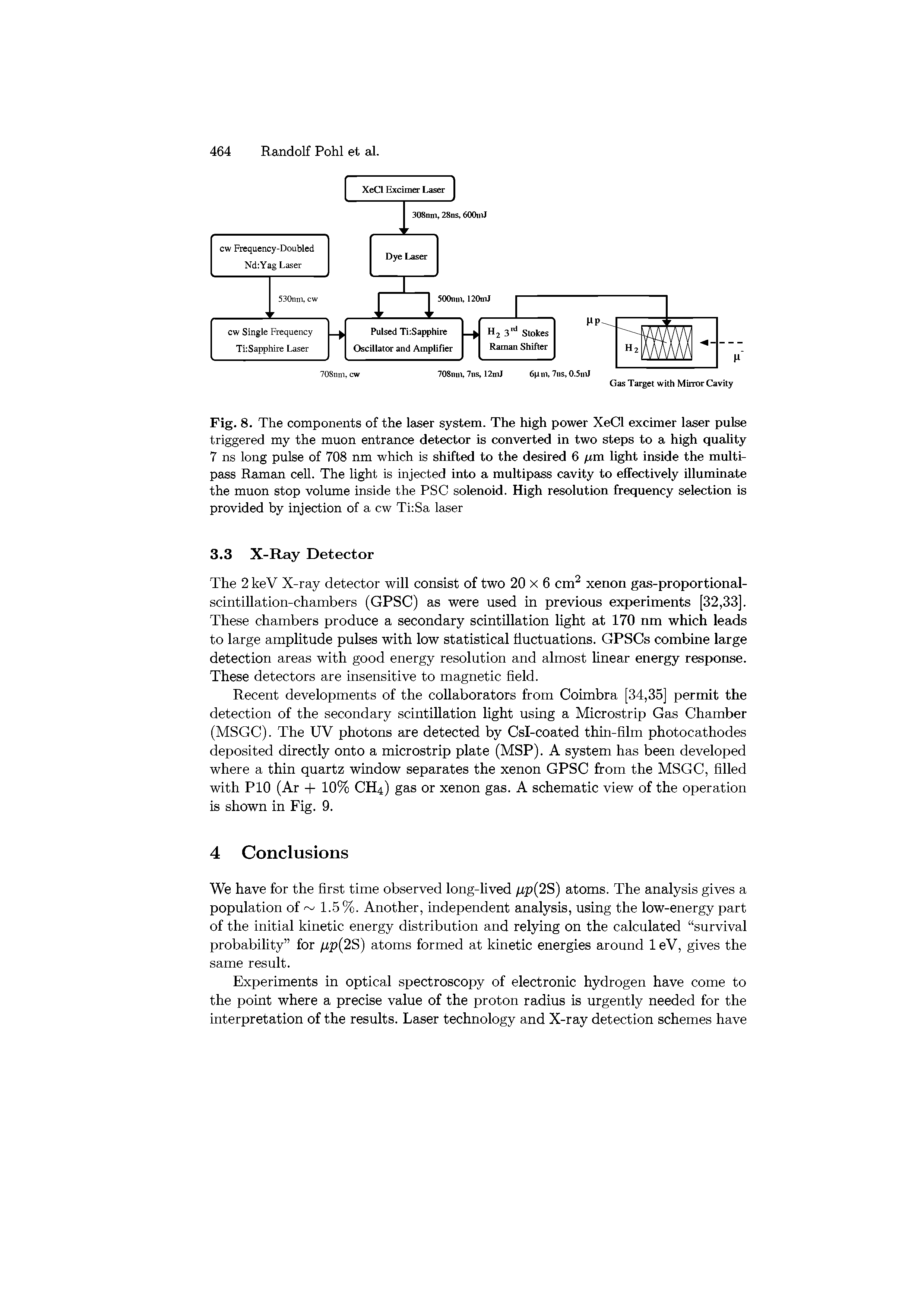 Fig. 8. The components of the laser system. The high power XeCl excimer laser pulse triggered my the muon entrance detector is converted in two steps to a high quality 7 ns long pulse of 708 nm which is shifted to the desired 6 pm light inside the multipass Raman cell. The light is injected into a multipass cavity to effectively illuminate the muon stop volume inside the PSC solenoid. High resolution frequency selection is provided by injection of a cw Ti Sa laser...