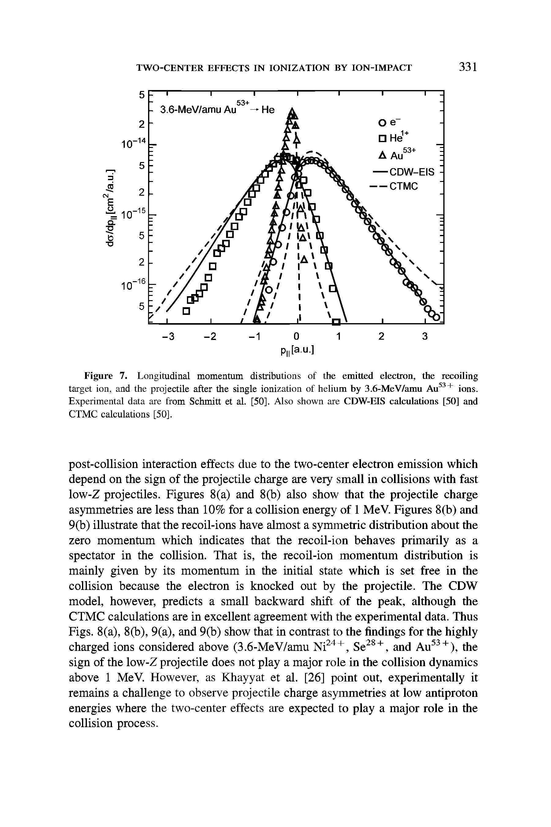 Figure 7. Longitudinal momentum distributions of the emitted electron, the recoiling target ion, and the projectile after the single ionization of helium by 3.6-MeV/amu Au53+ ions. Experimental data are from Schmitt et al. [50]. Also shown are CDW-EIS calculations [50] and CTMC calculations [50].